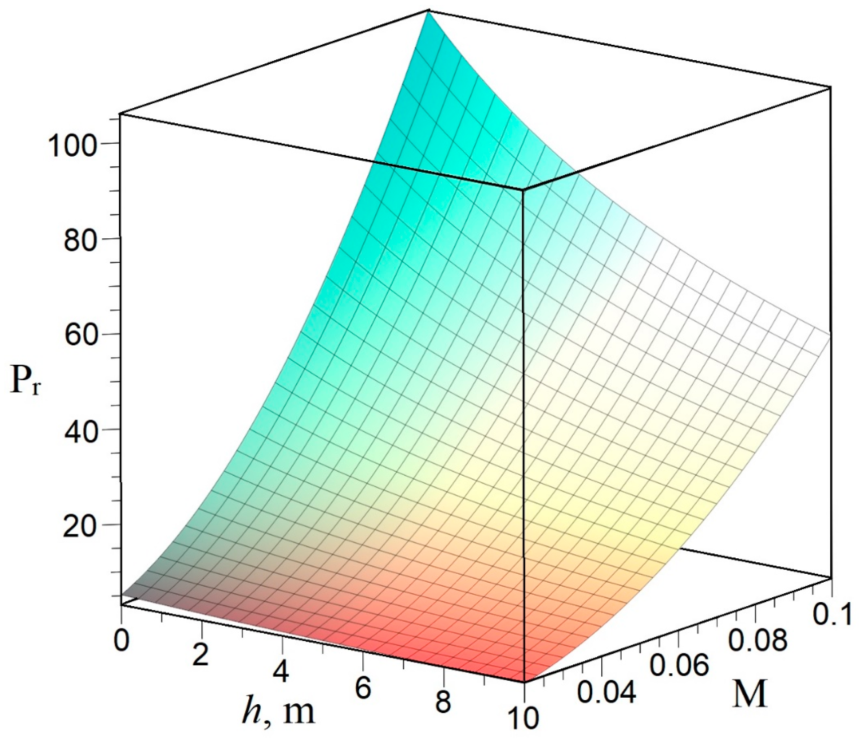 Agriculture 13 01218 g009