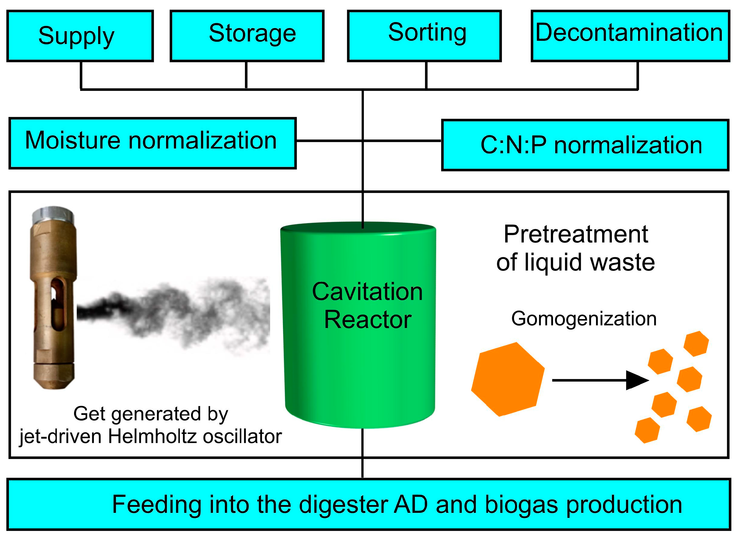 Agriculture 13 01218 g010