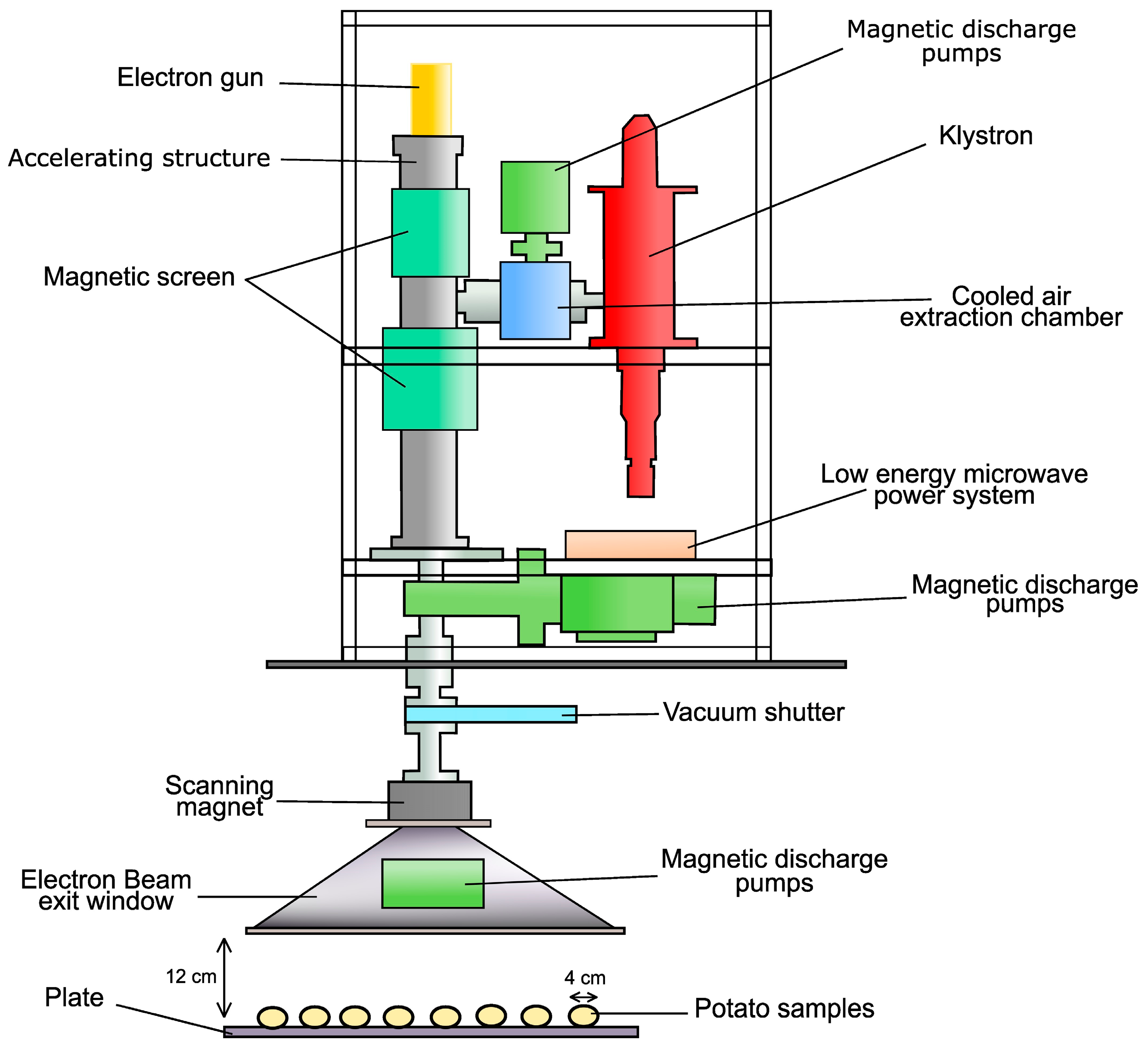 Agriculture 13 01221 g002