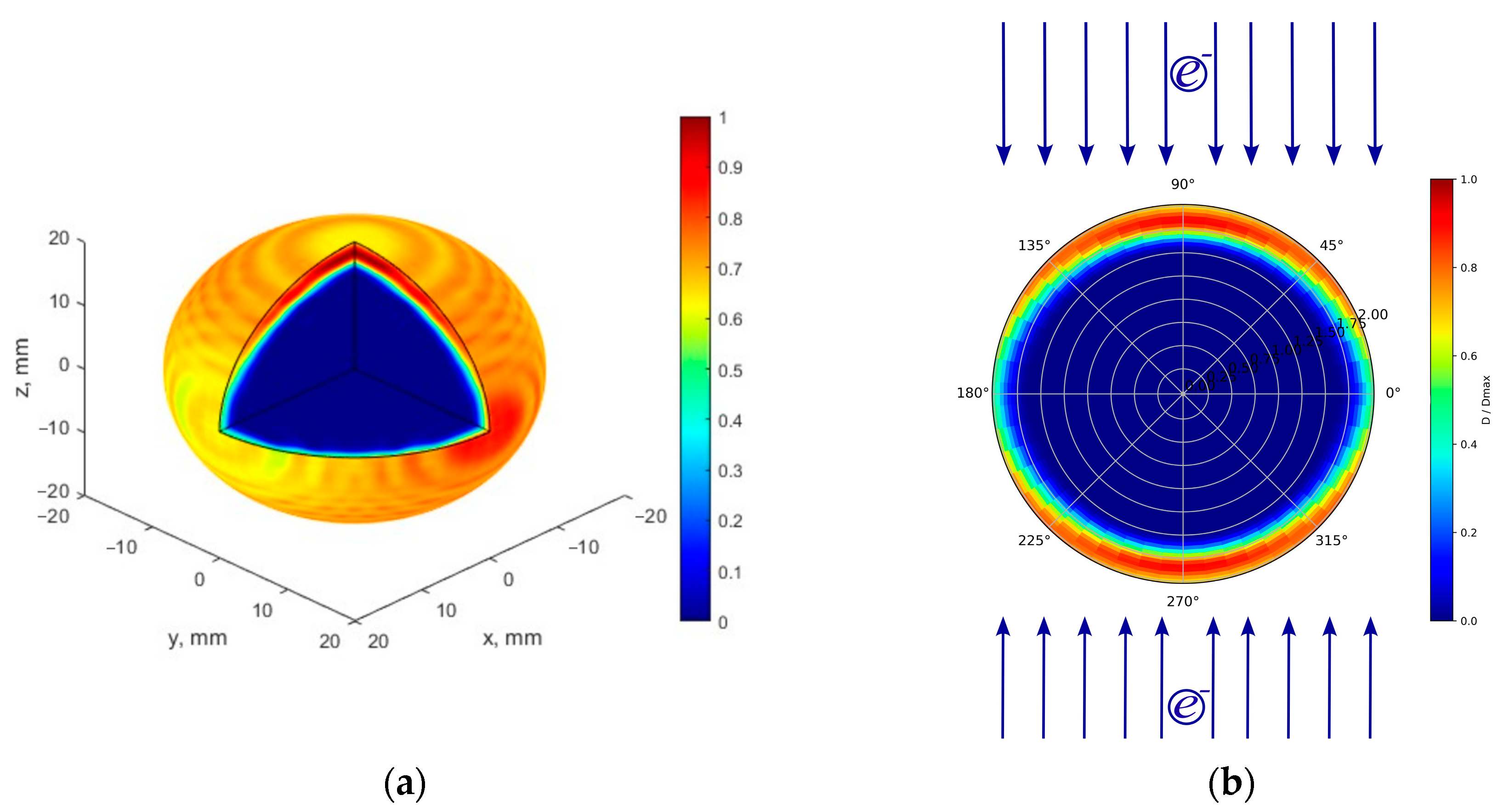 Agriculture 13 01221 g003