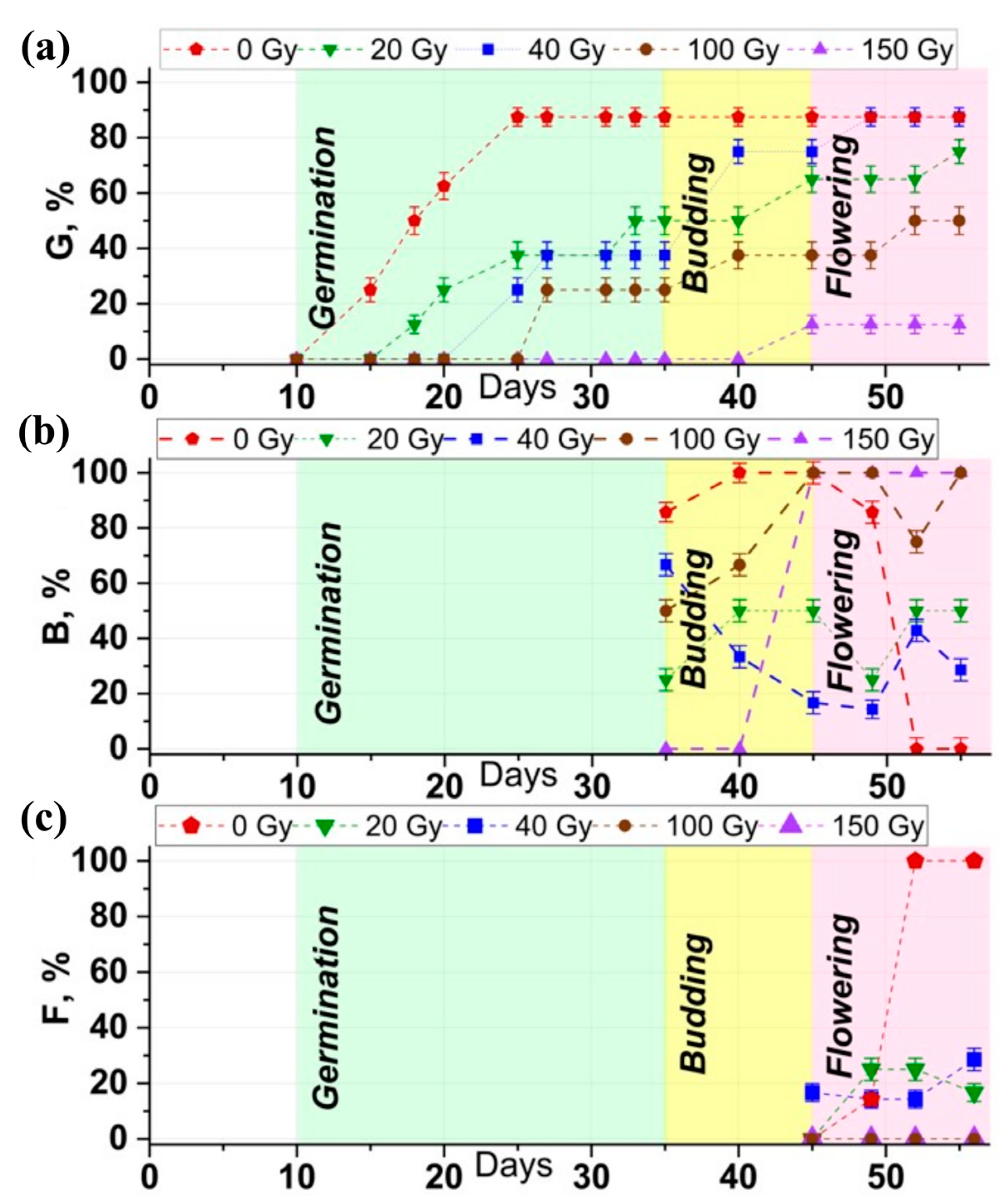Agriculture 13 01221 g004