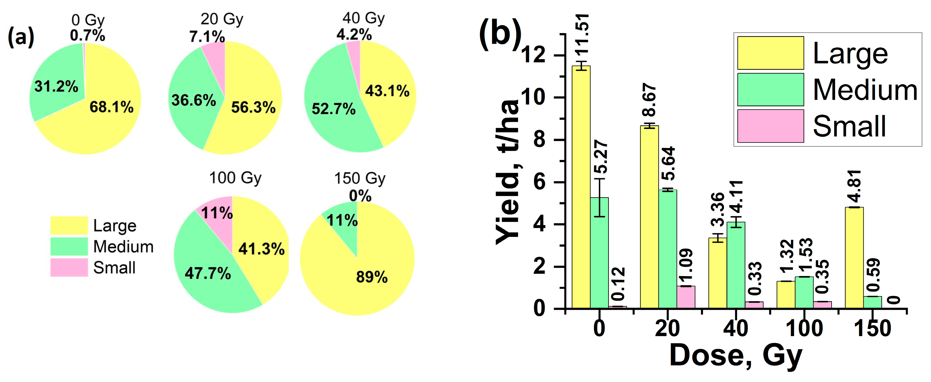 Agriculture 13 01221 g007