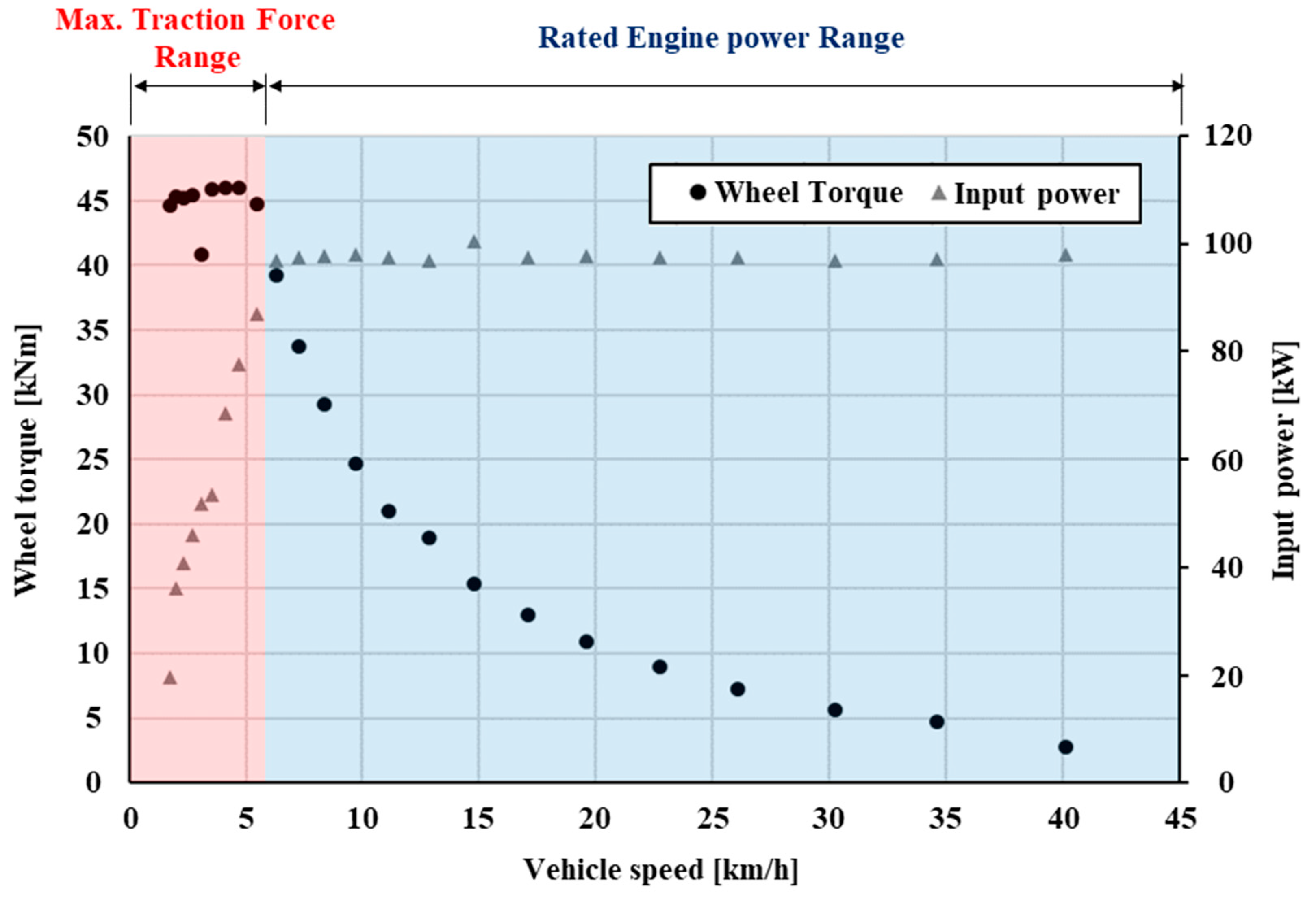 Agriculture 13 01225 g003