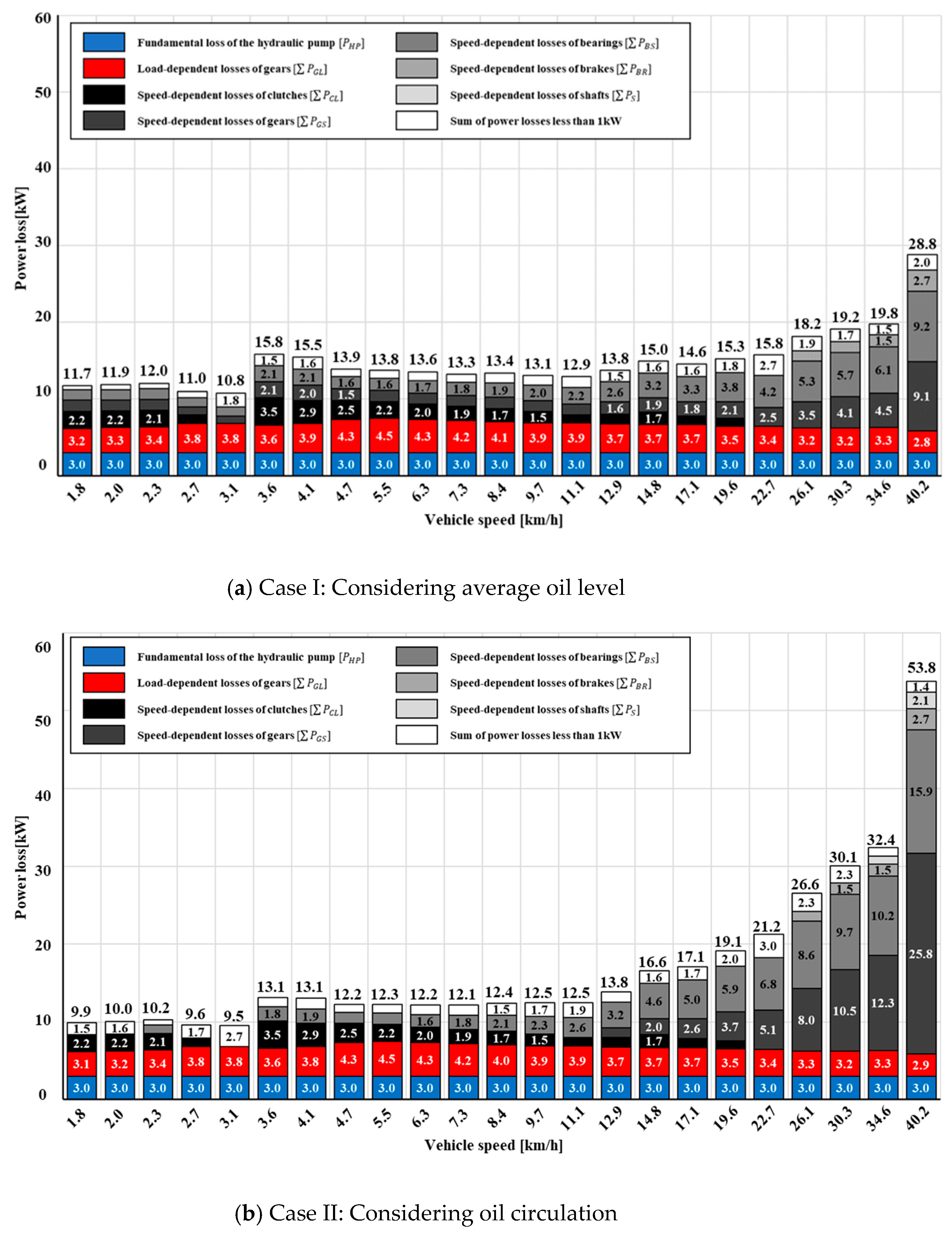 Agriculture 13 01225 g004