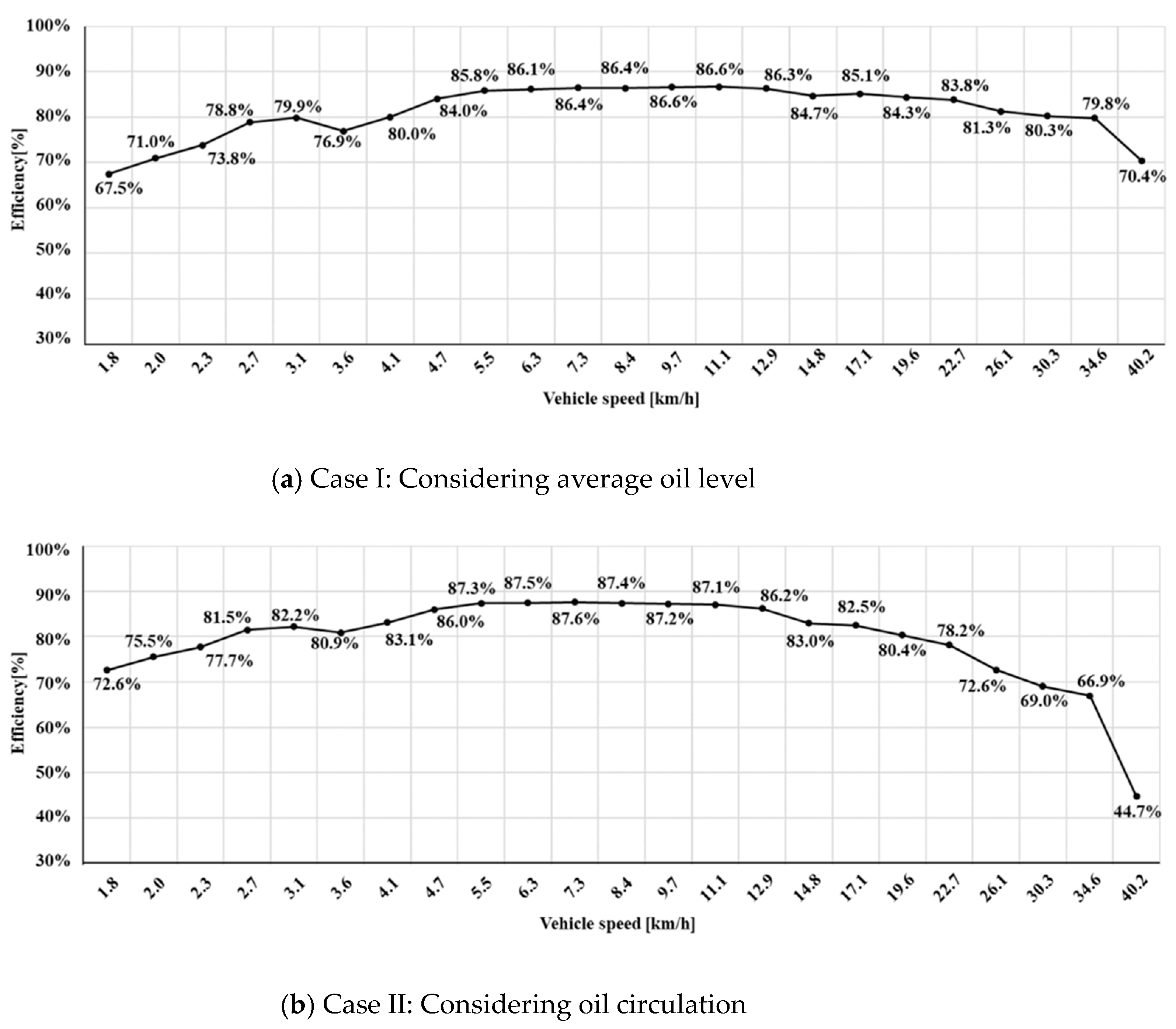 Agriculture 13 01225 g005