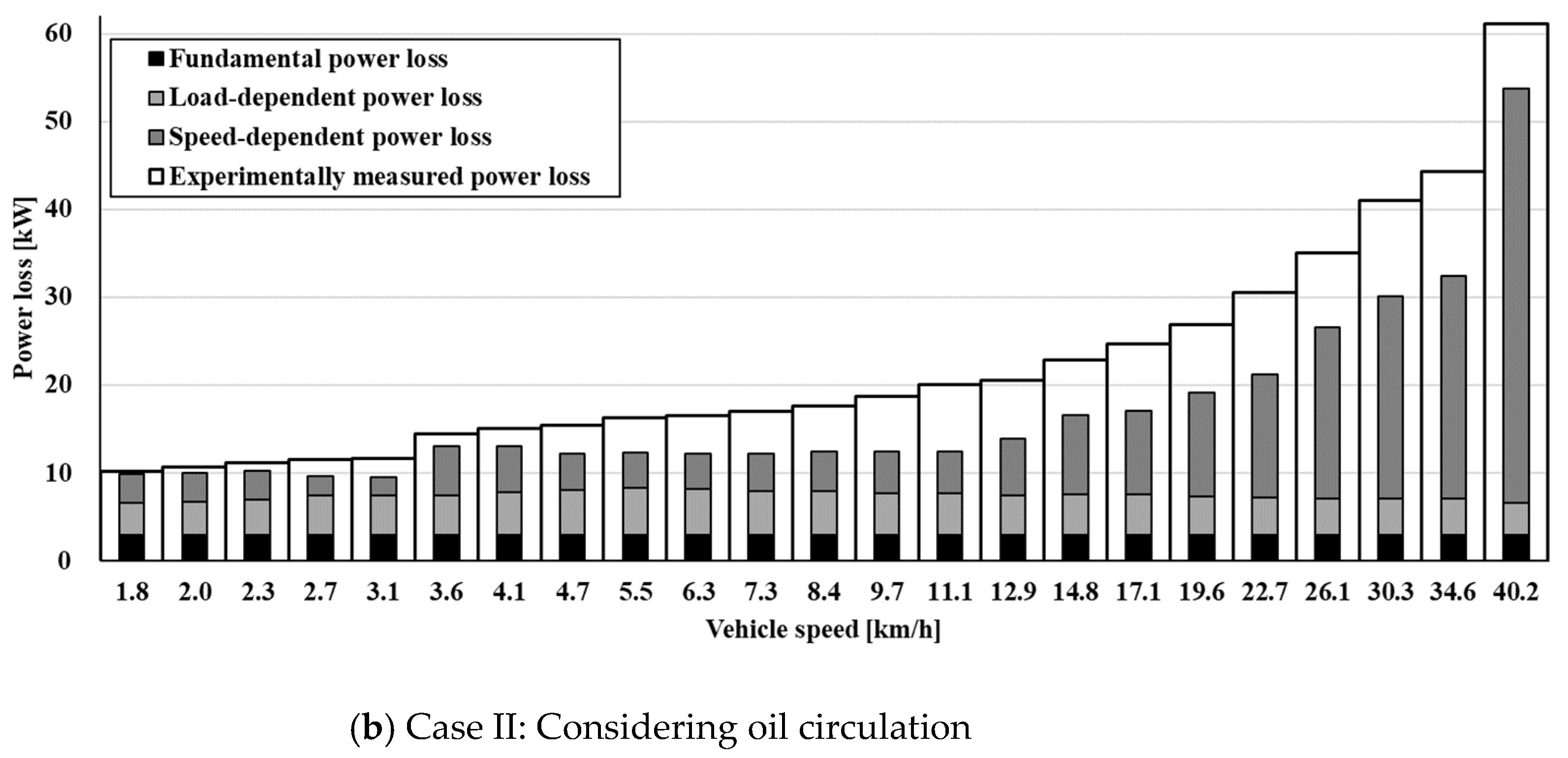 Agriculture 13 01225 g007b