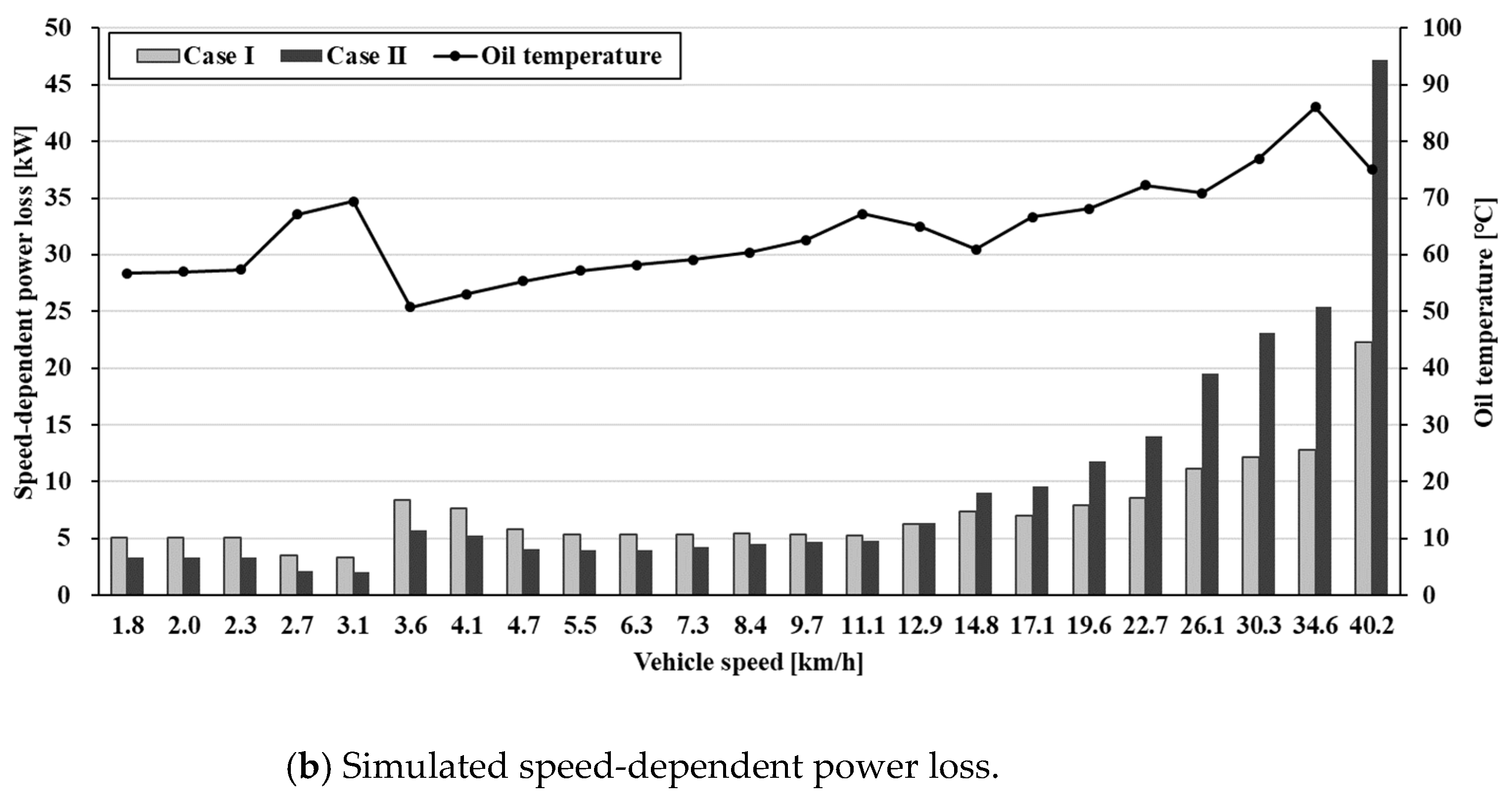 Agriculture 13 01225 g008b