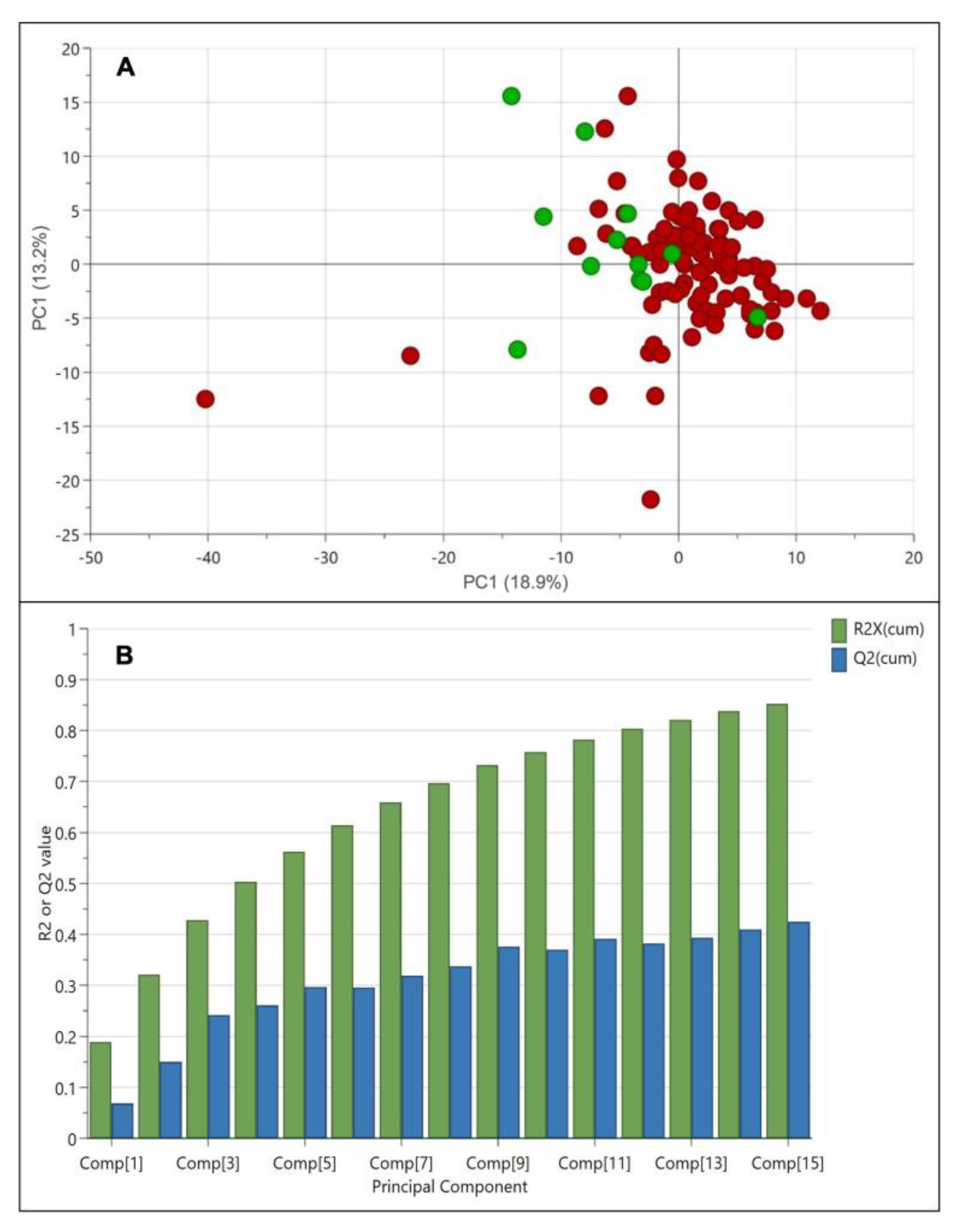 Agriculture 13 01230 g003 Agriculture 13 01230 g003