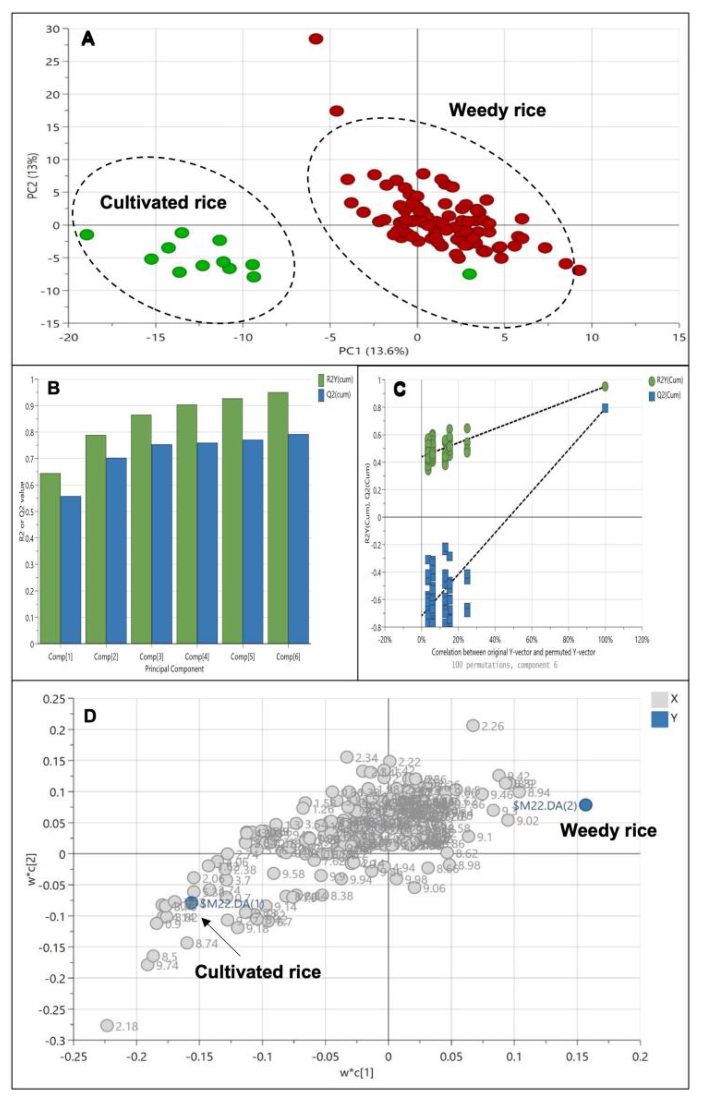Agriculture 13 01230 g004 Agriculture 13 01230 g004