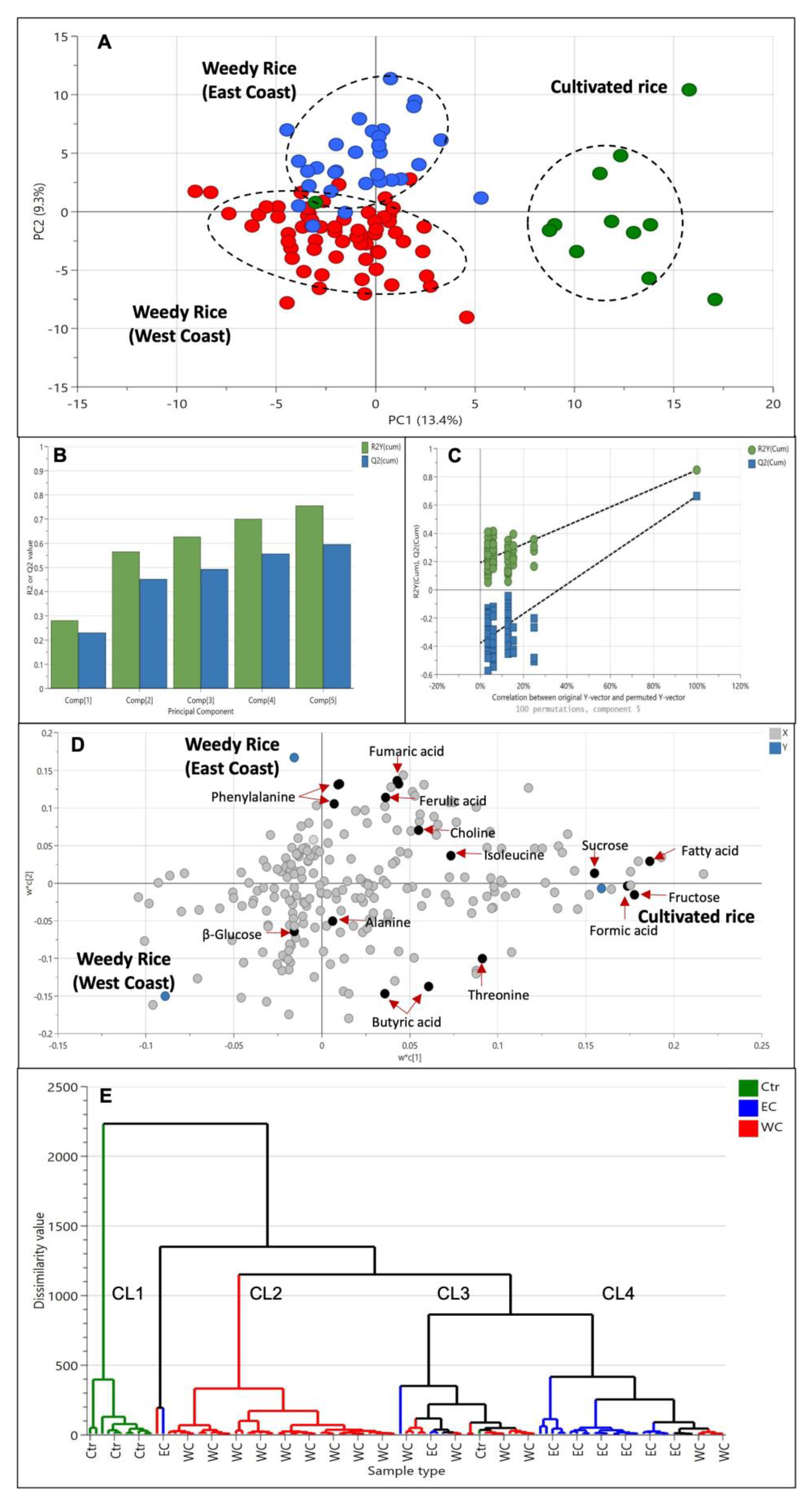 Agriculture 13 01230 g006 Agriculture 13 01230 g006