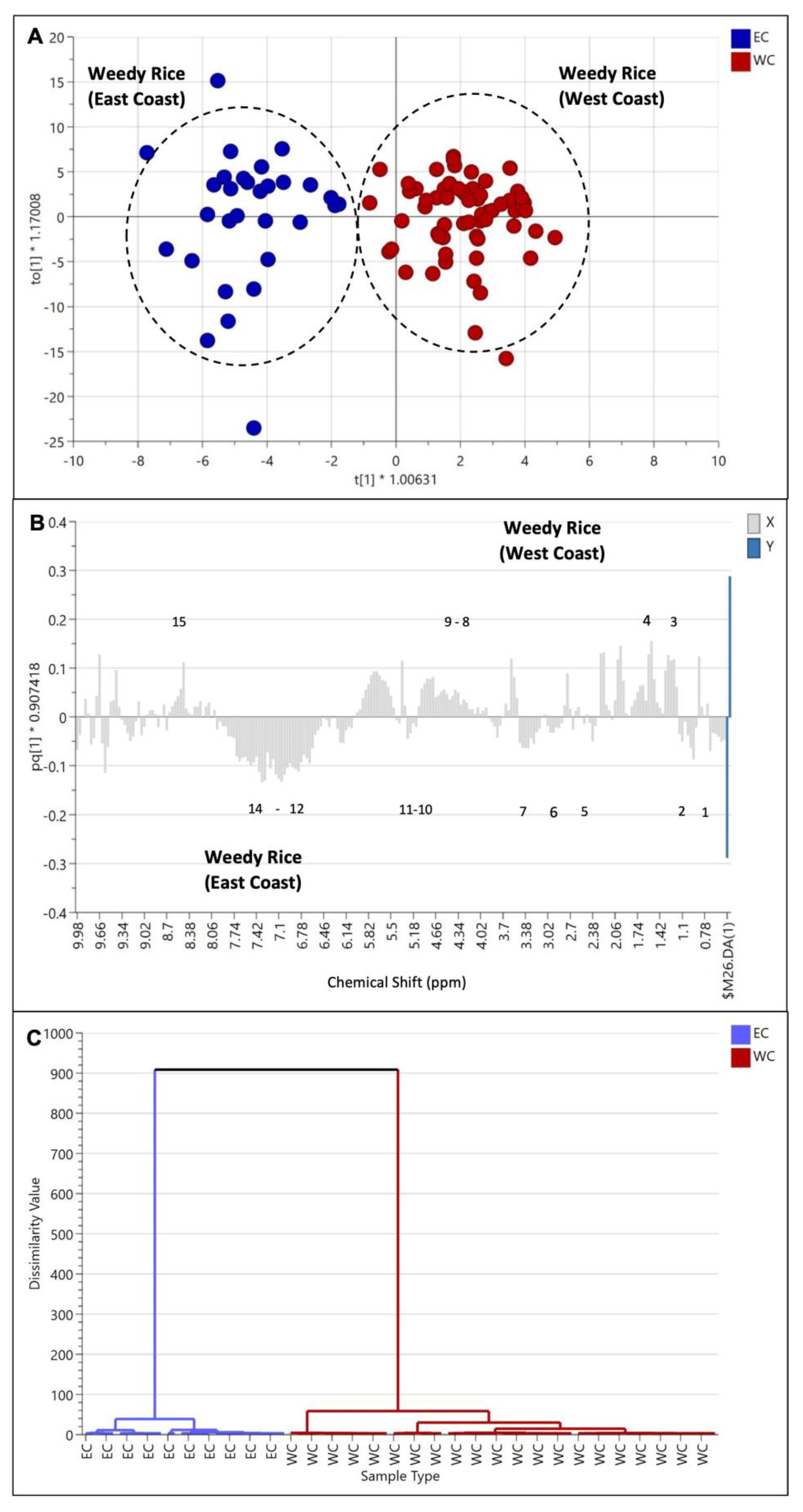 Agriculture 13 01230 g008 Agriculture 13 01230 g008