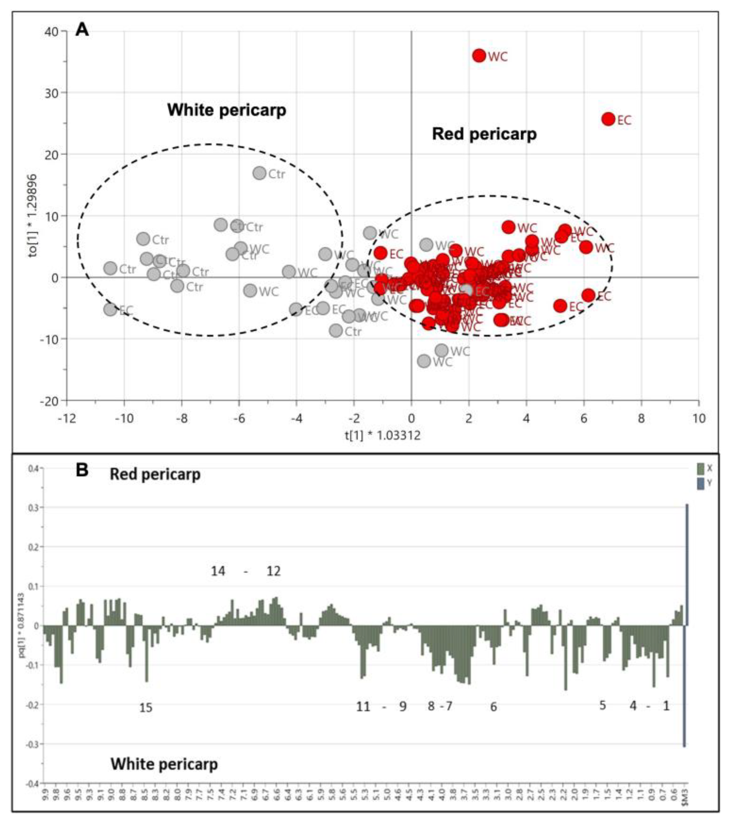 Agriculture 13 01230 g009 Agriculture 13 01230 g009