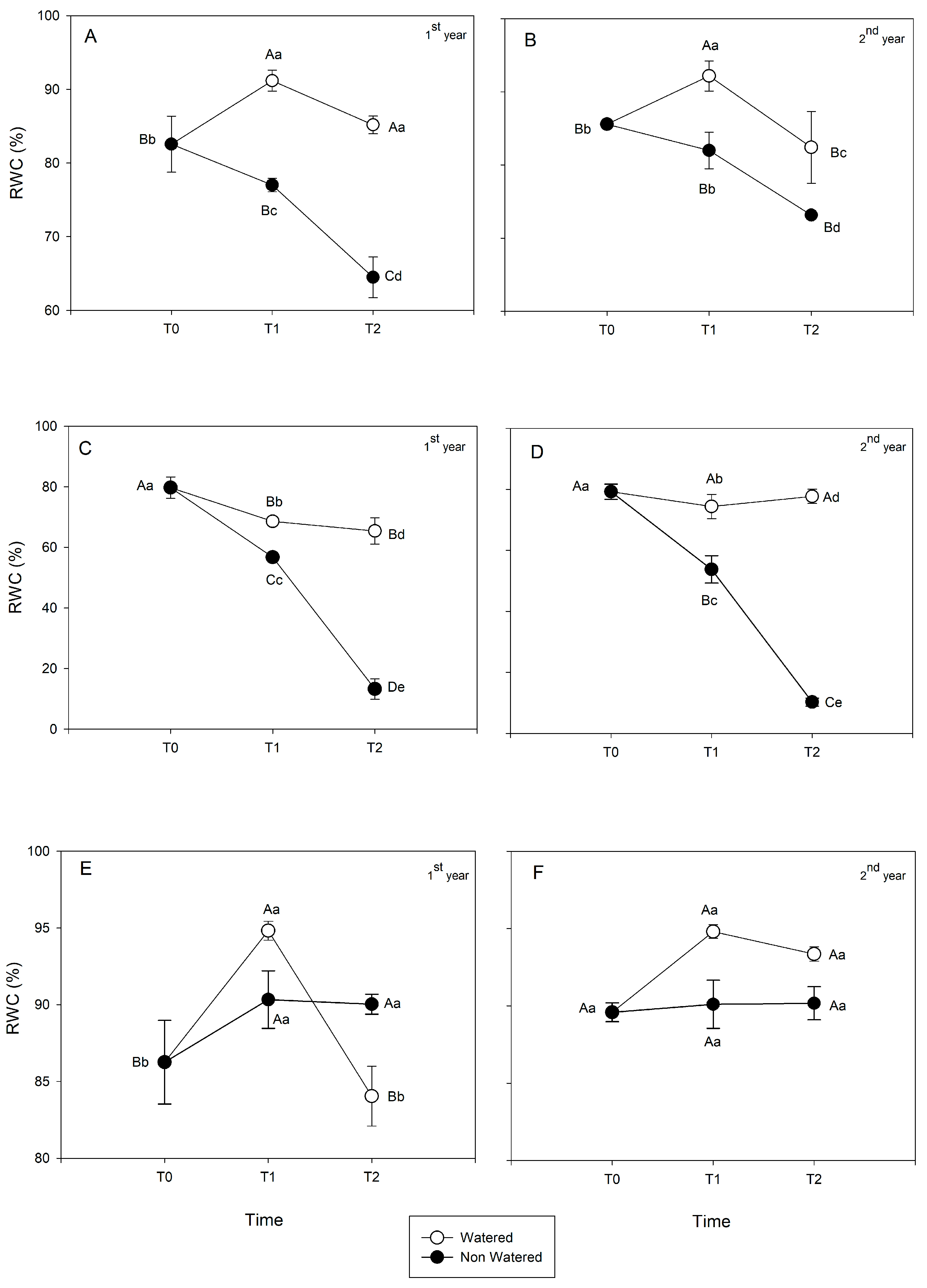 Agriculture 13 01233 g002