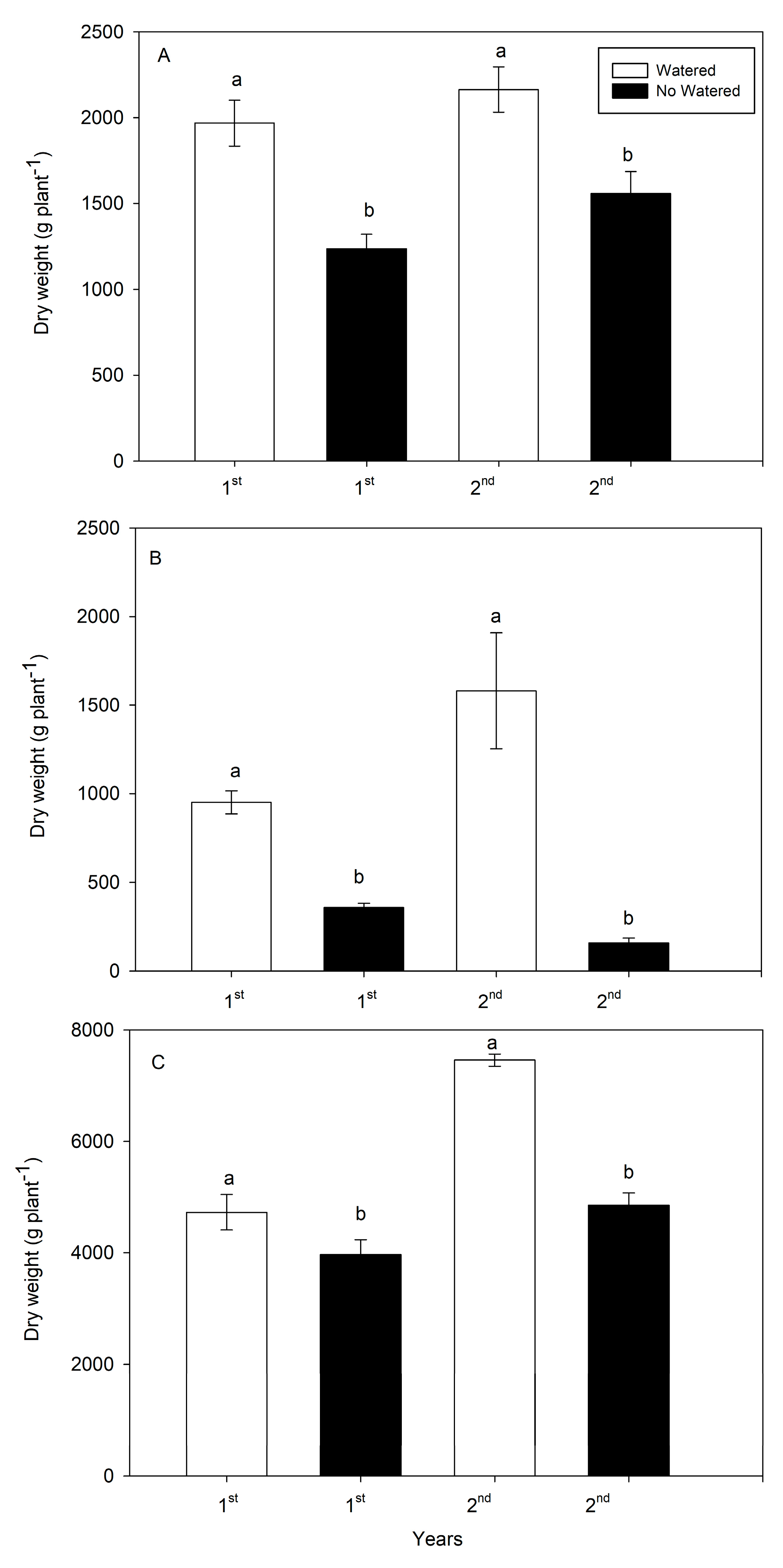 Agriculture 13 01233 g003