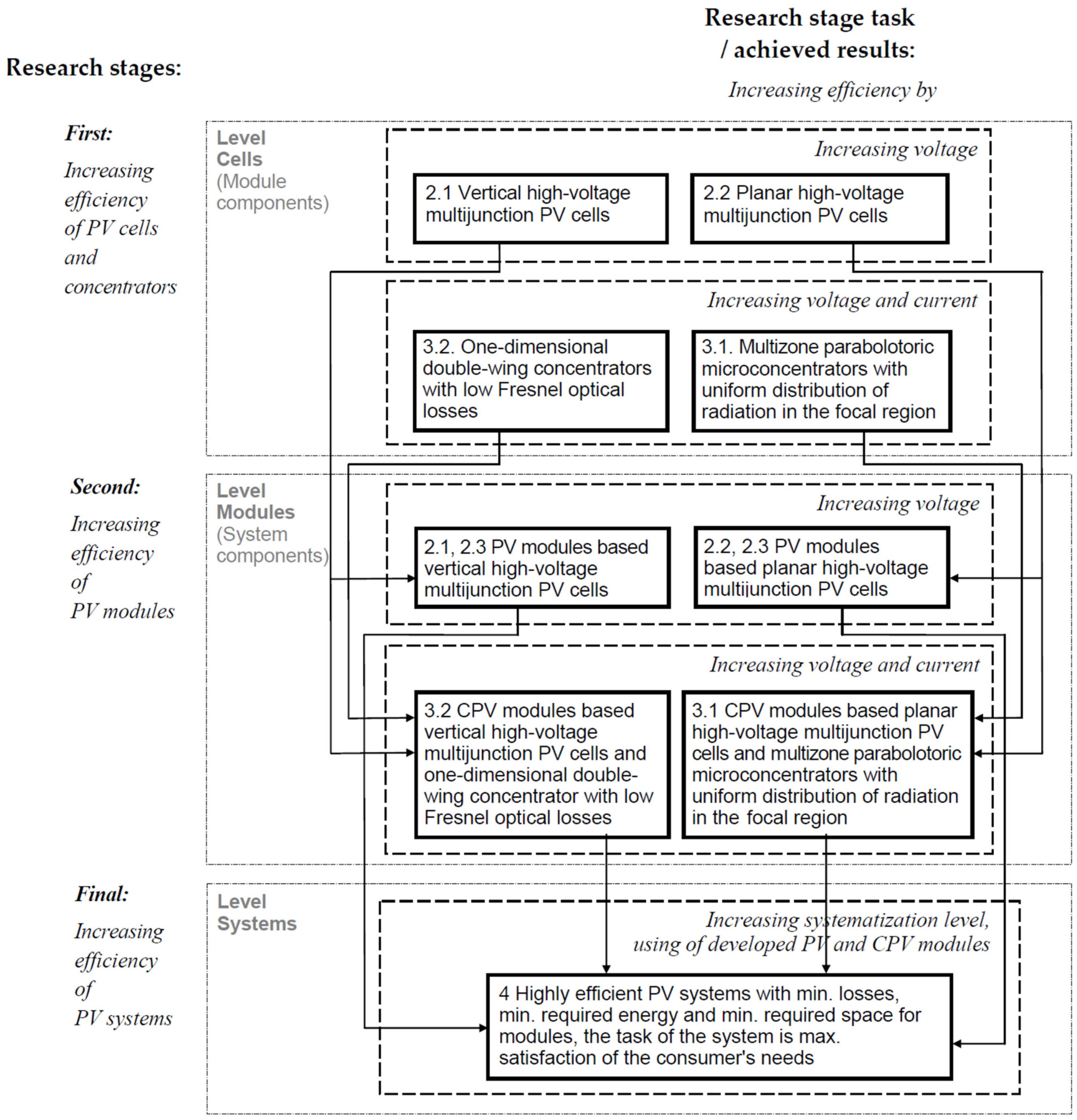 Agriculture 13 01234 g001