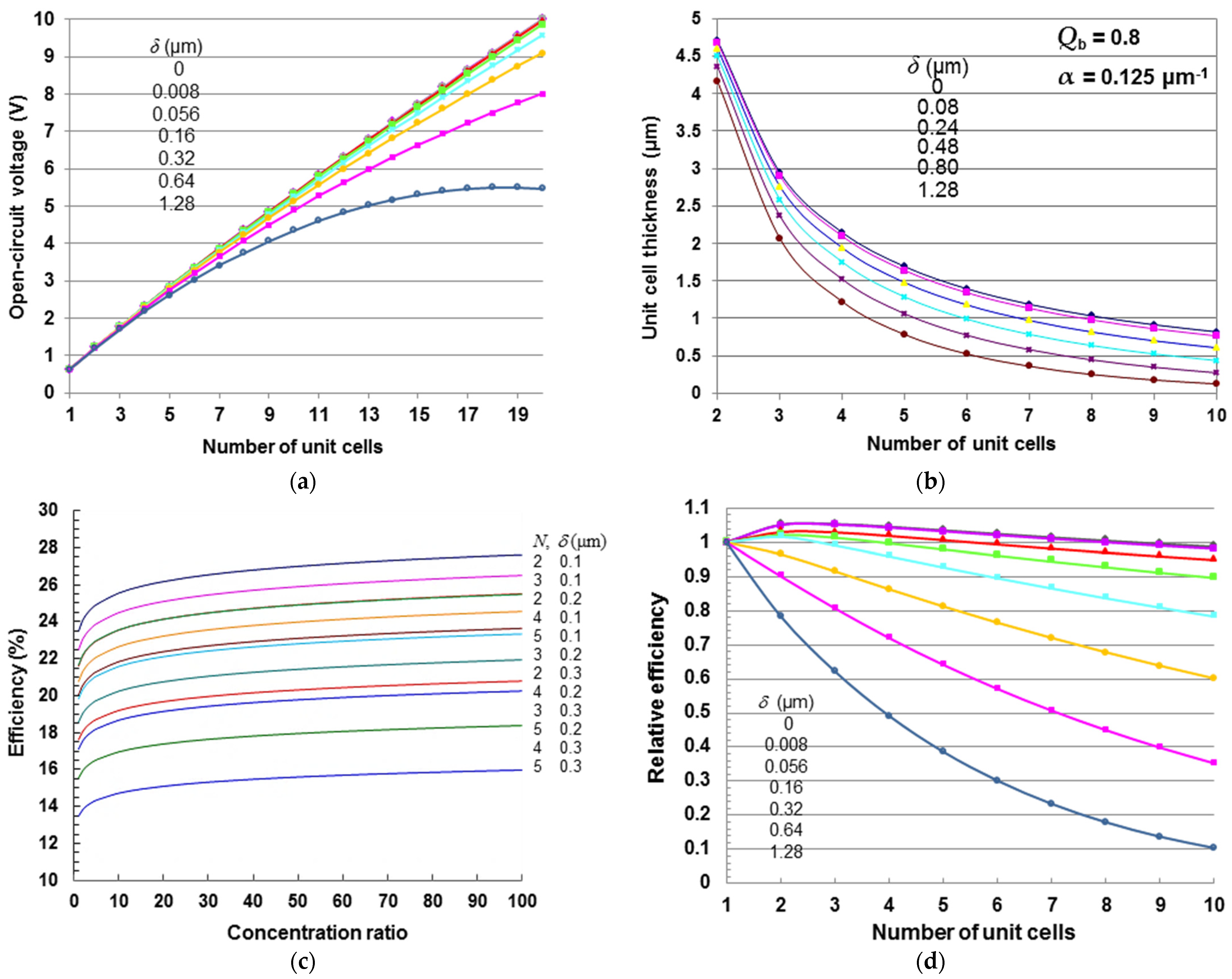 Agriculture 13 01234 g004