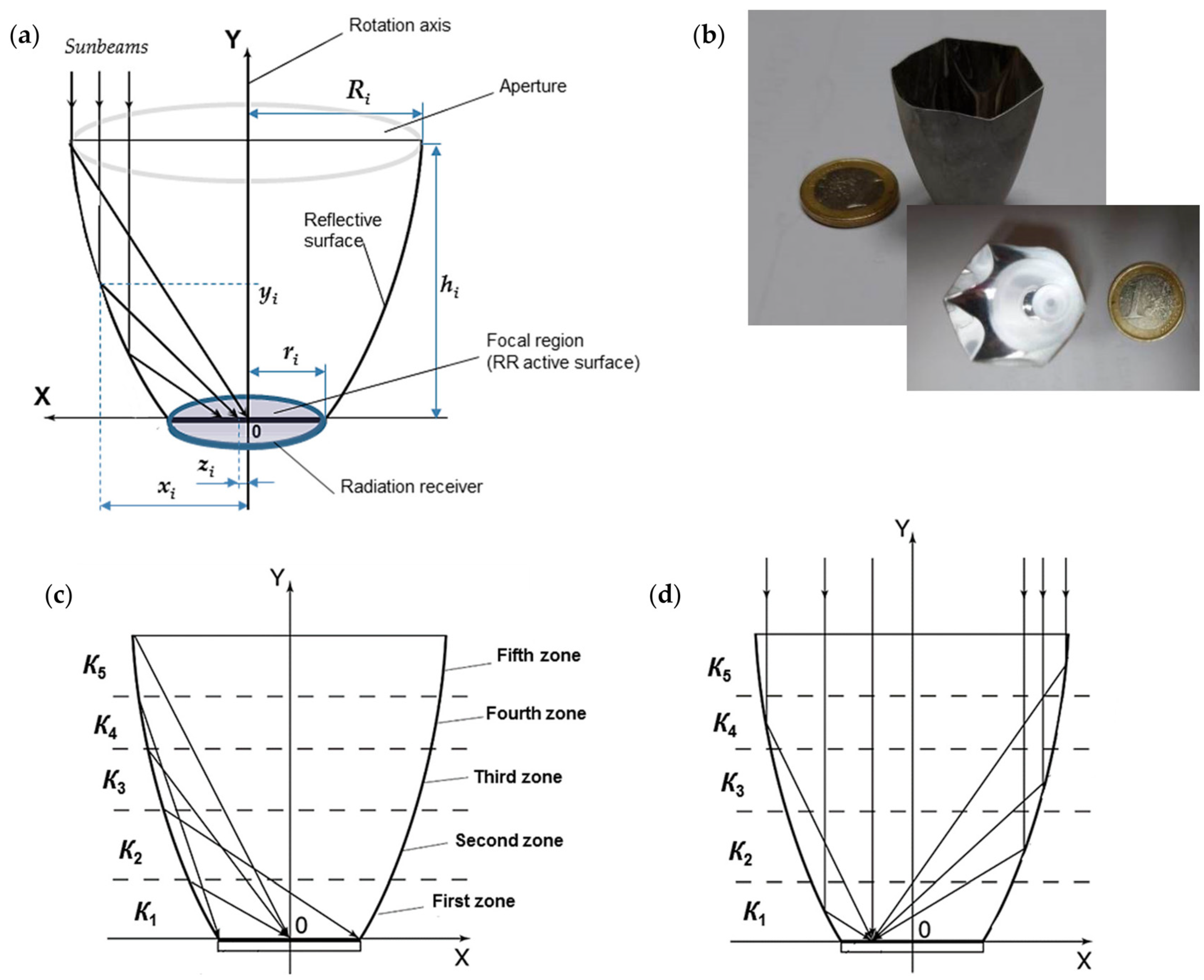 Agriculture 13 01234 g006