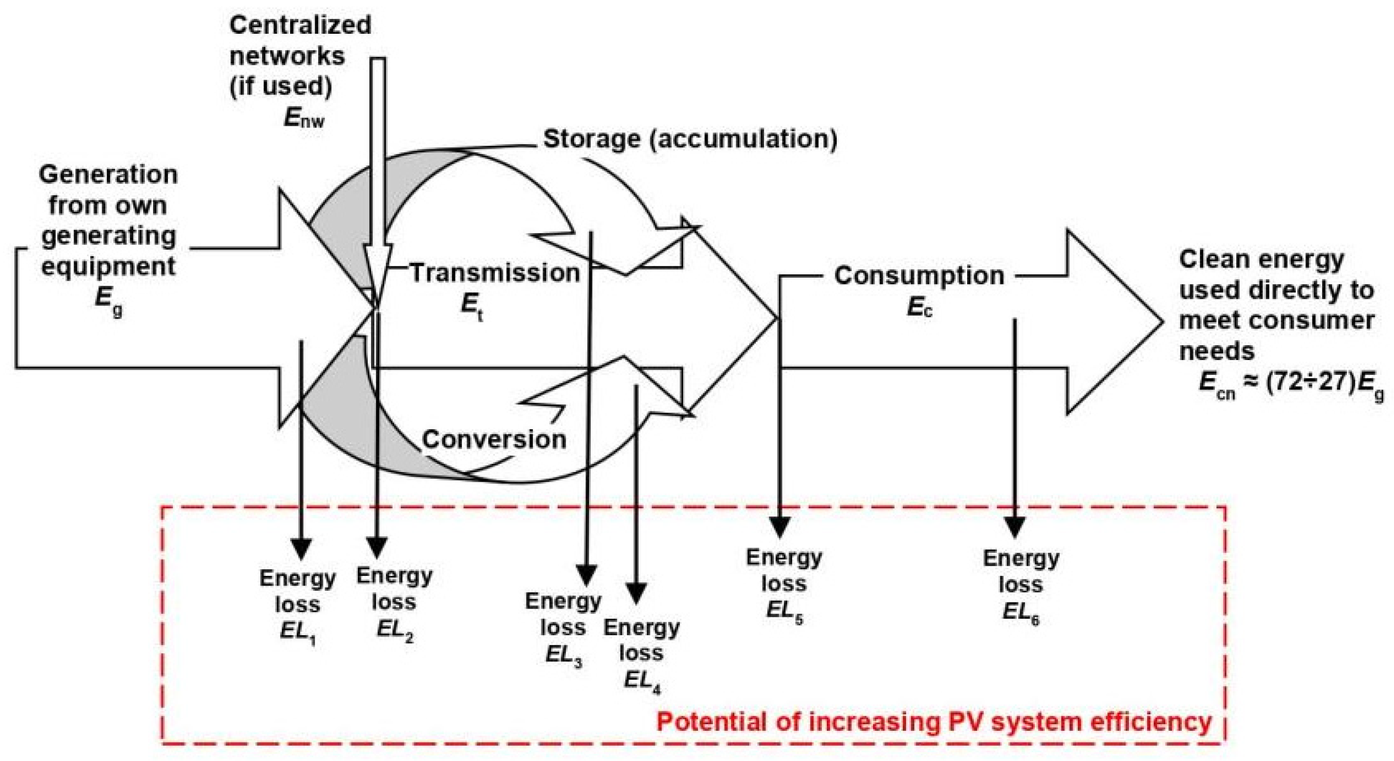 Agriculture 13 01234 g009