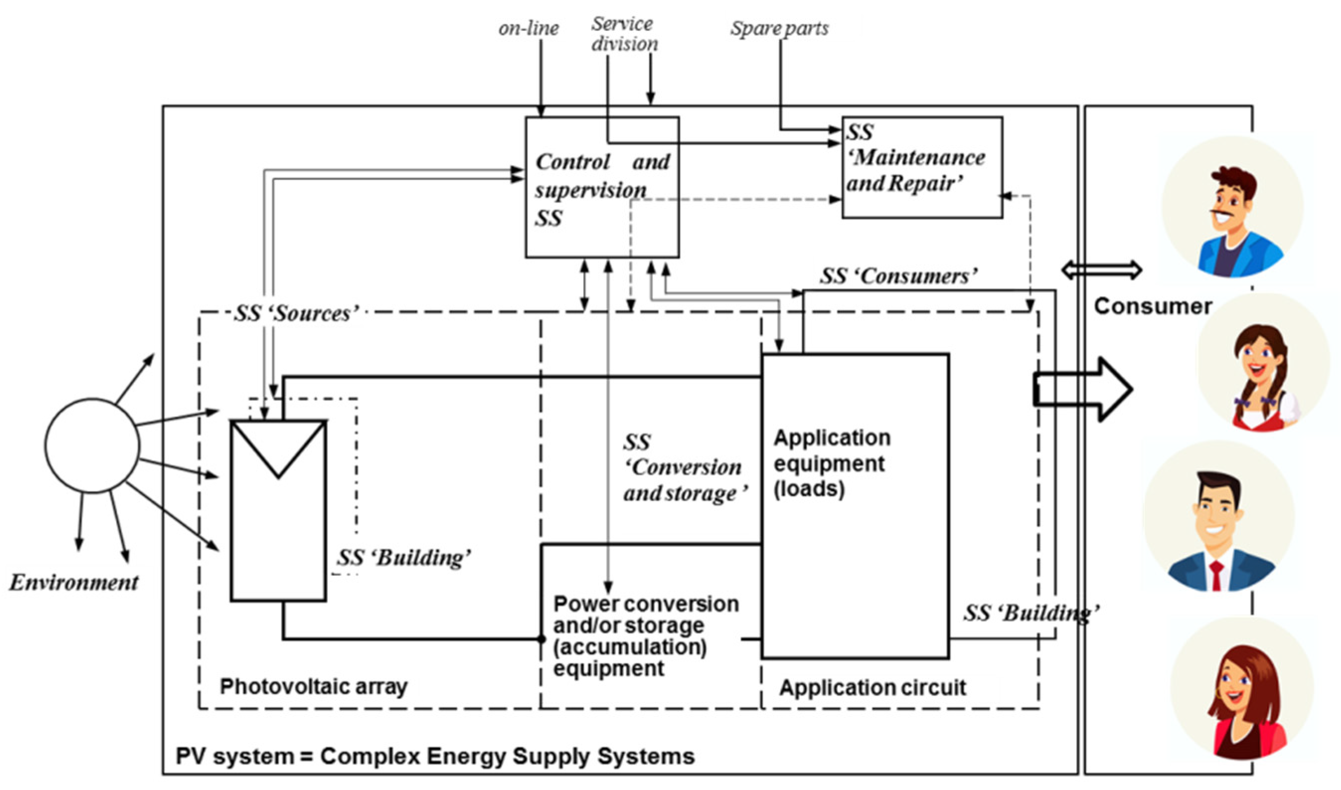 Agriculture 13 01234 g010