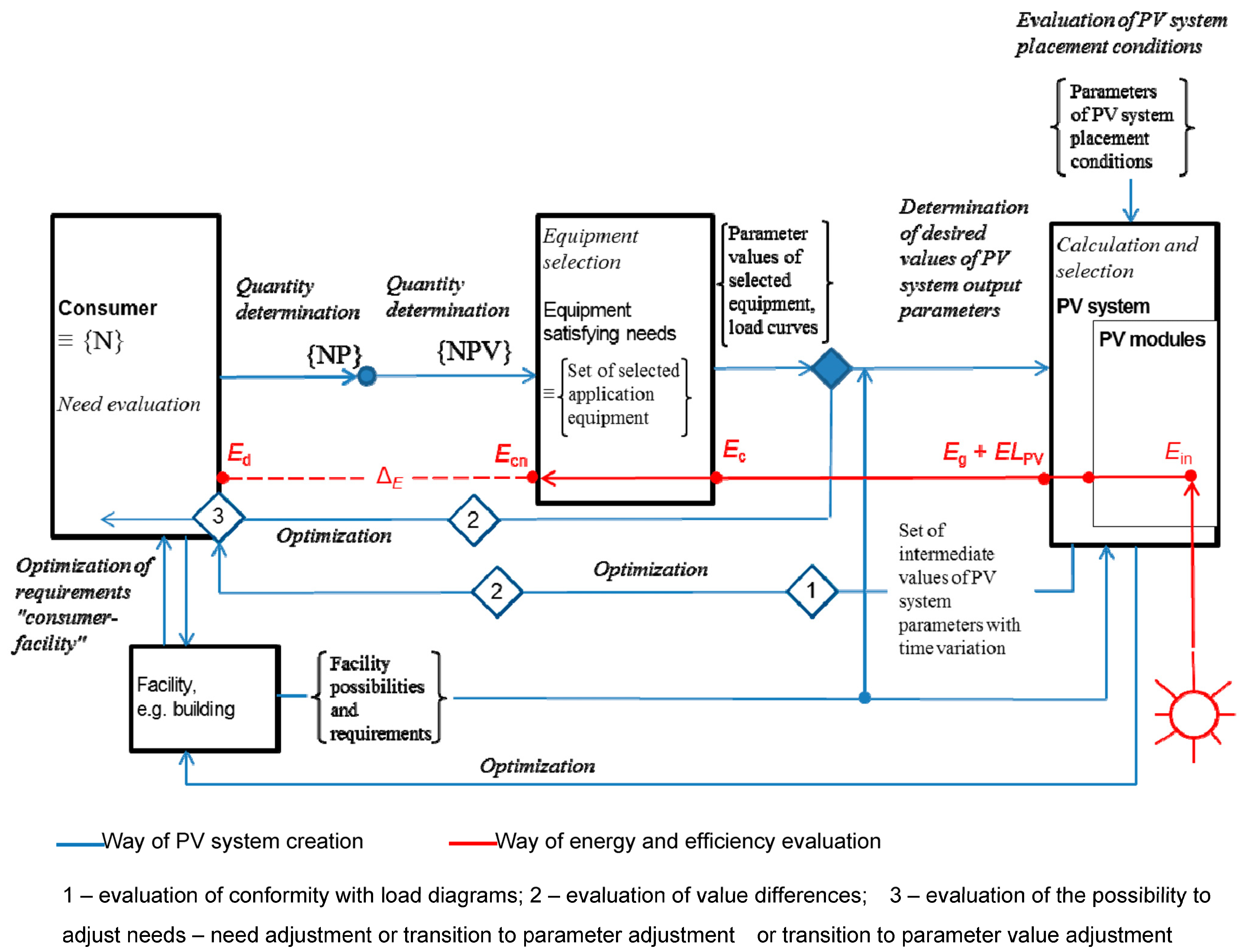 Agriculture 13 01234 g011