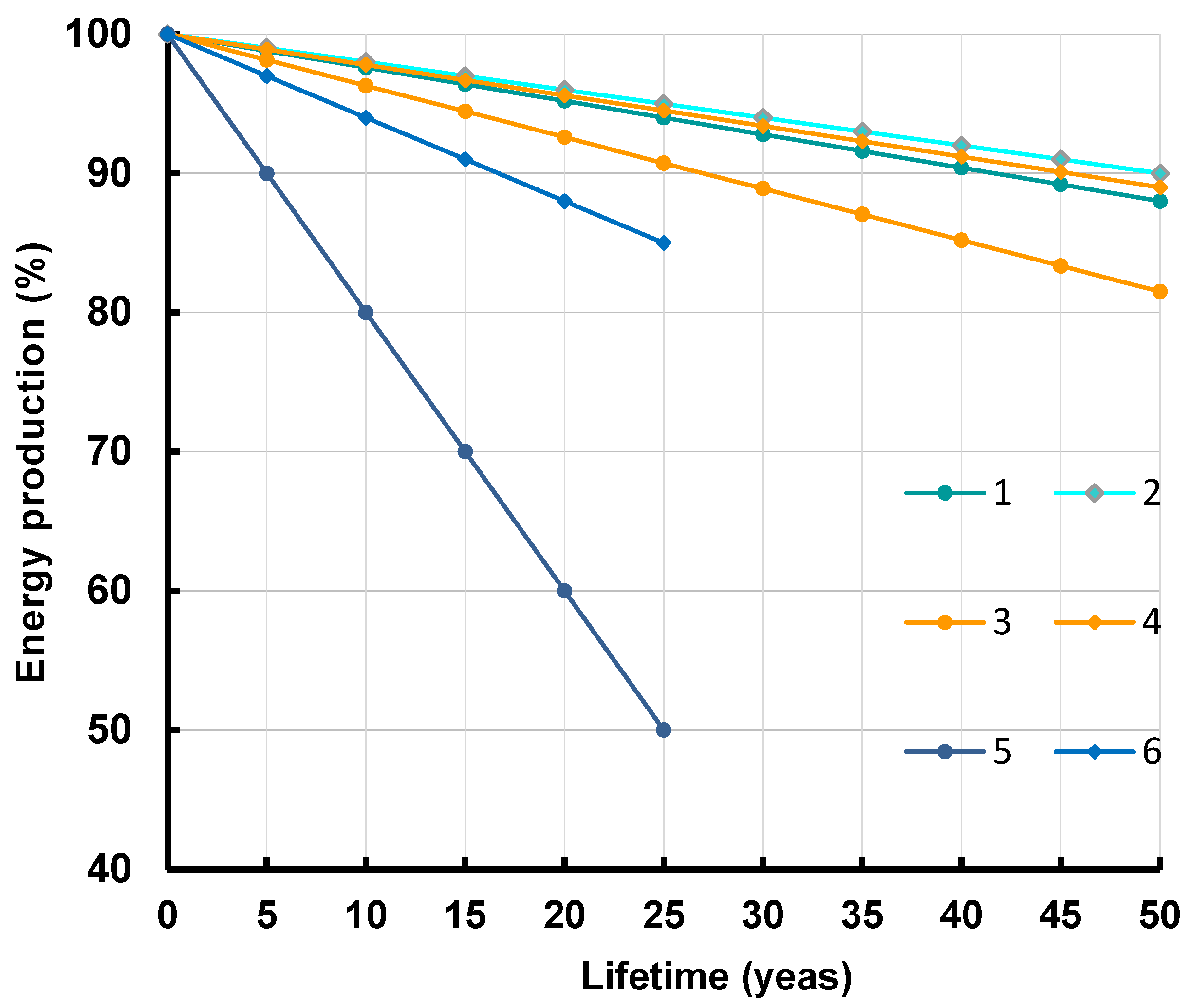 Agriculture 13 01234 g012