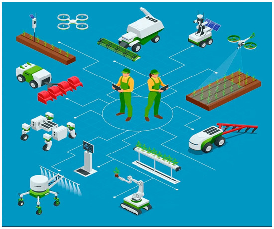 Agriculture 13 01236 g0a1