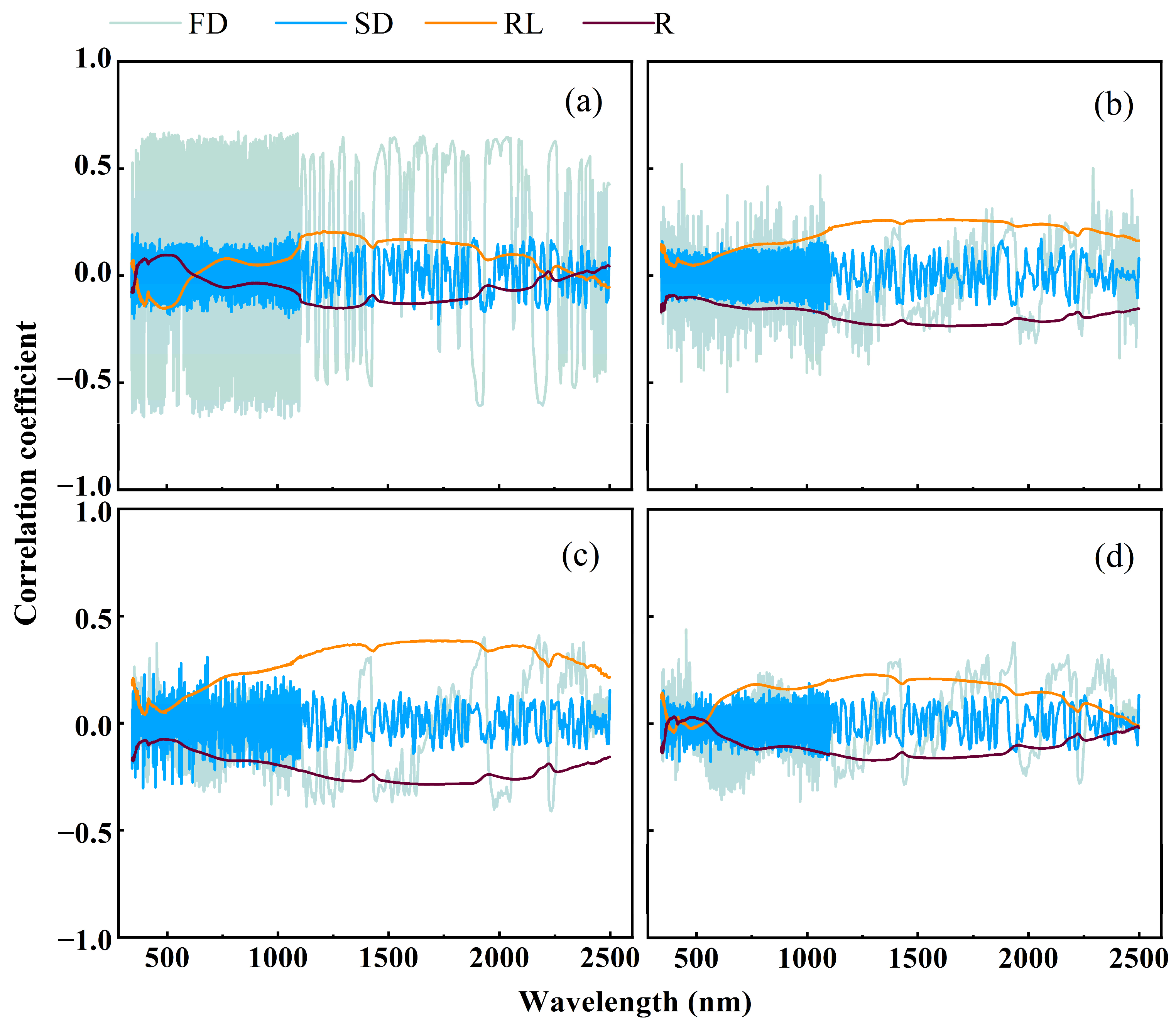 Agriculture 13 01237 g003
