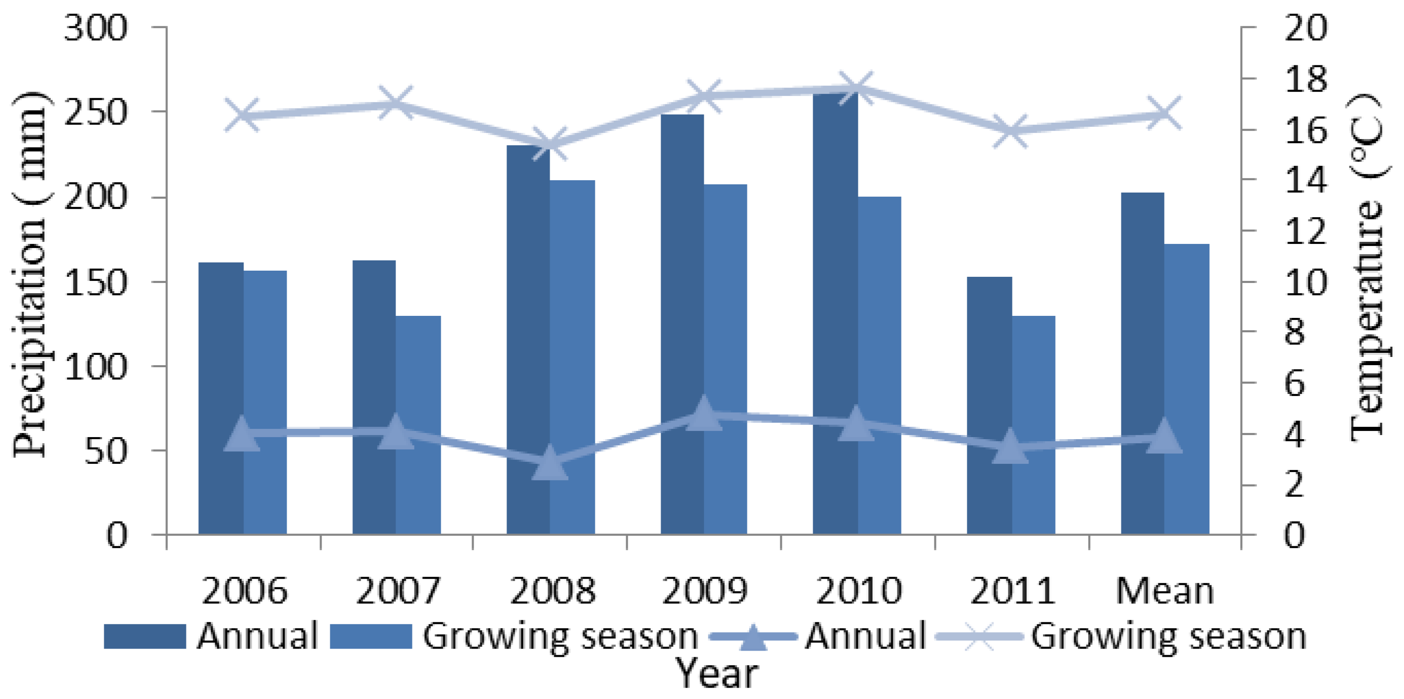 Agriculture 13 01245 g002