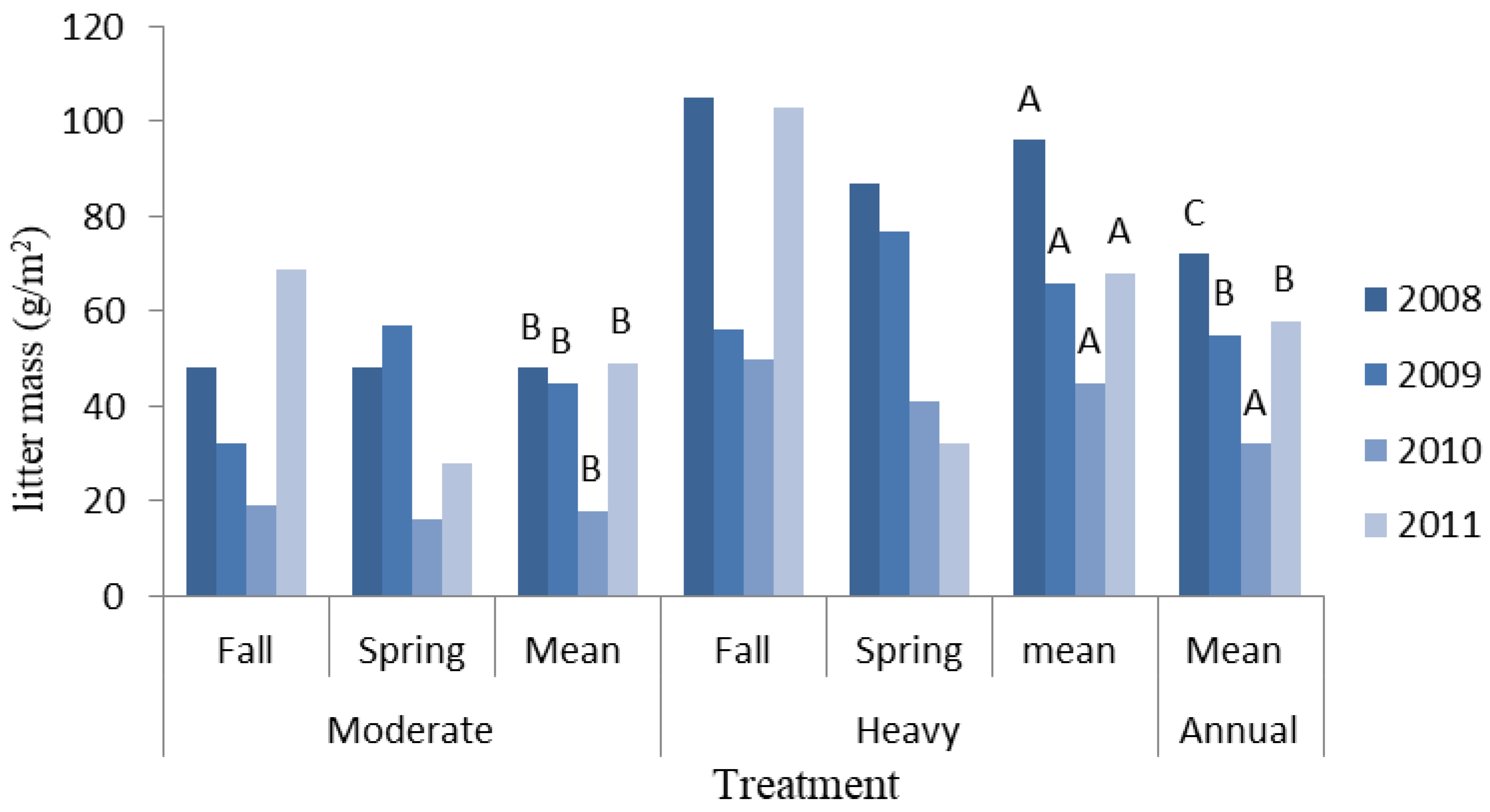 Agriculture 13 01245 g003