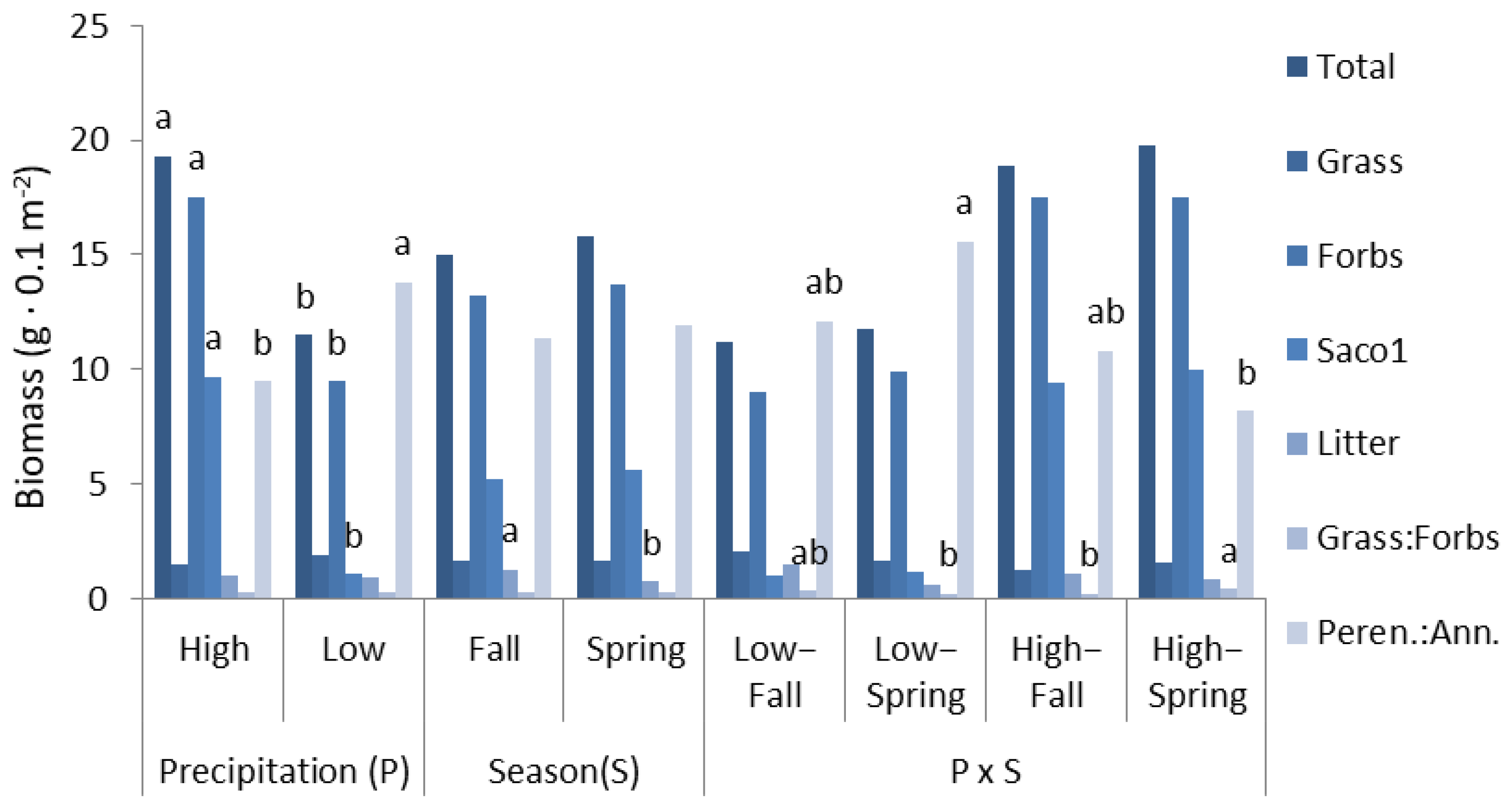 Agriculture 13 01245 g004