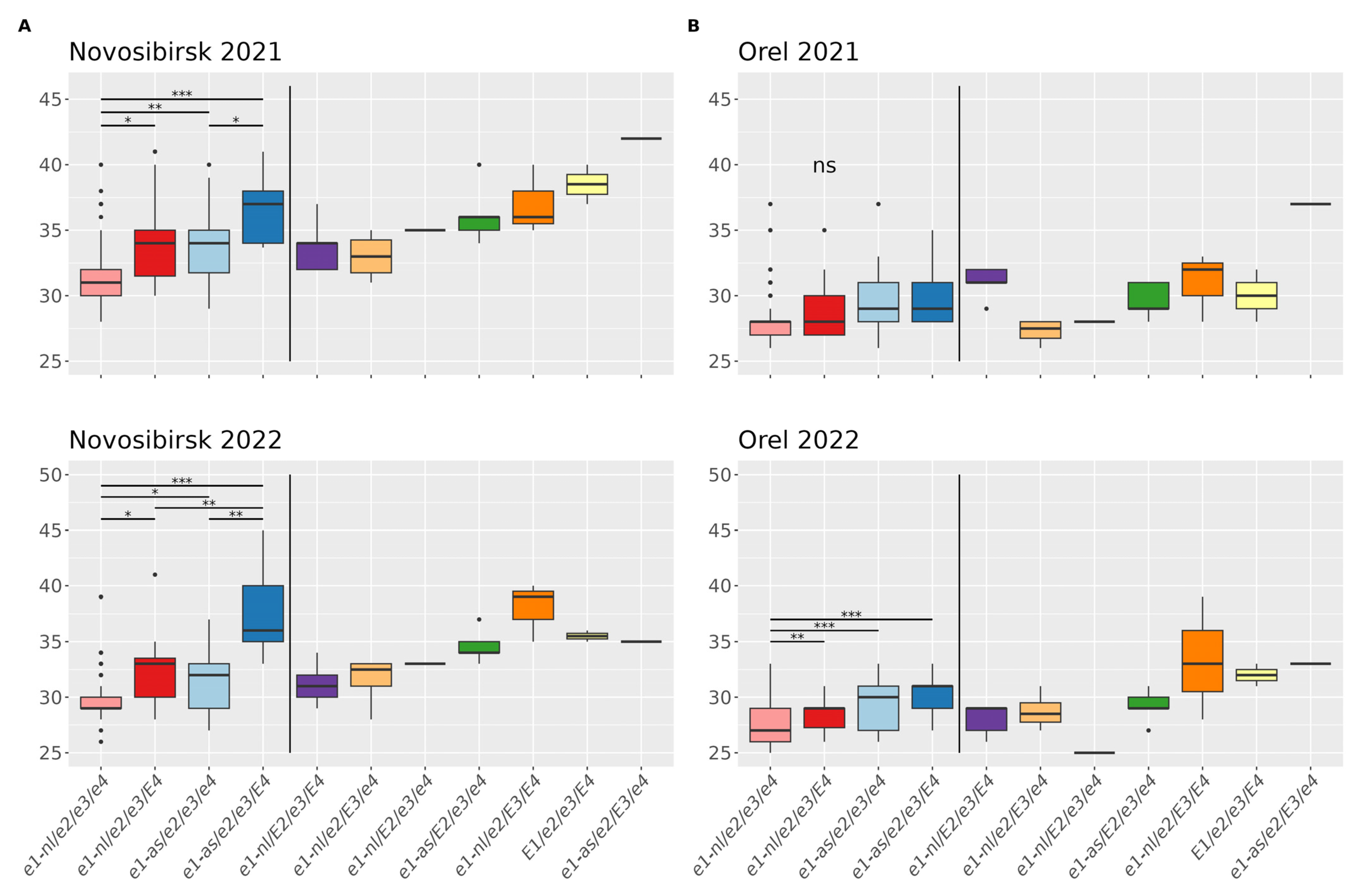 Agriculture 13 01251 g002