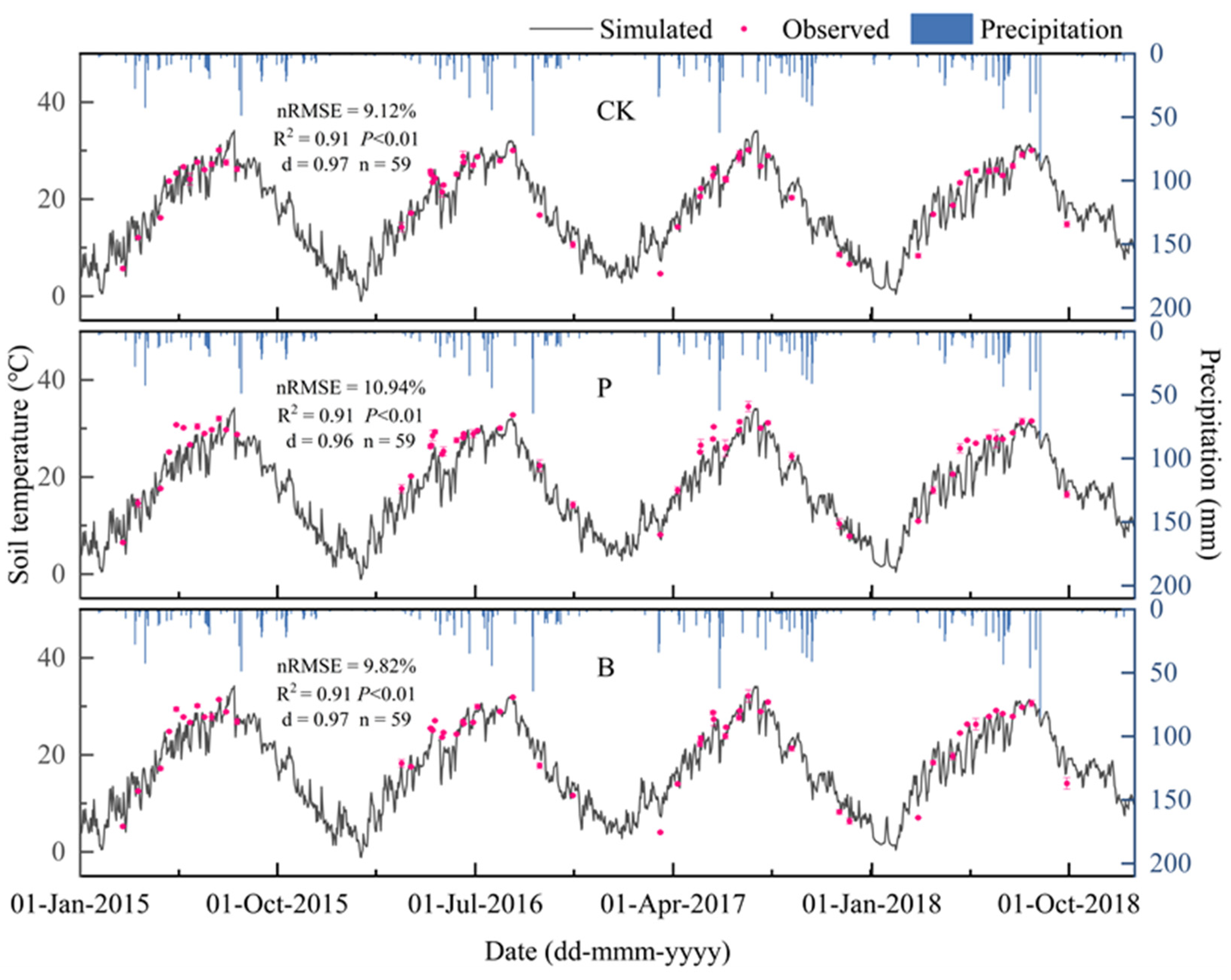 Agriculture 13 01252 g002