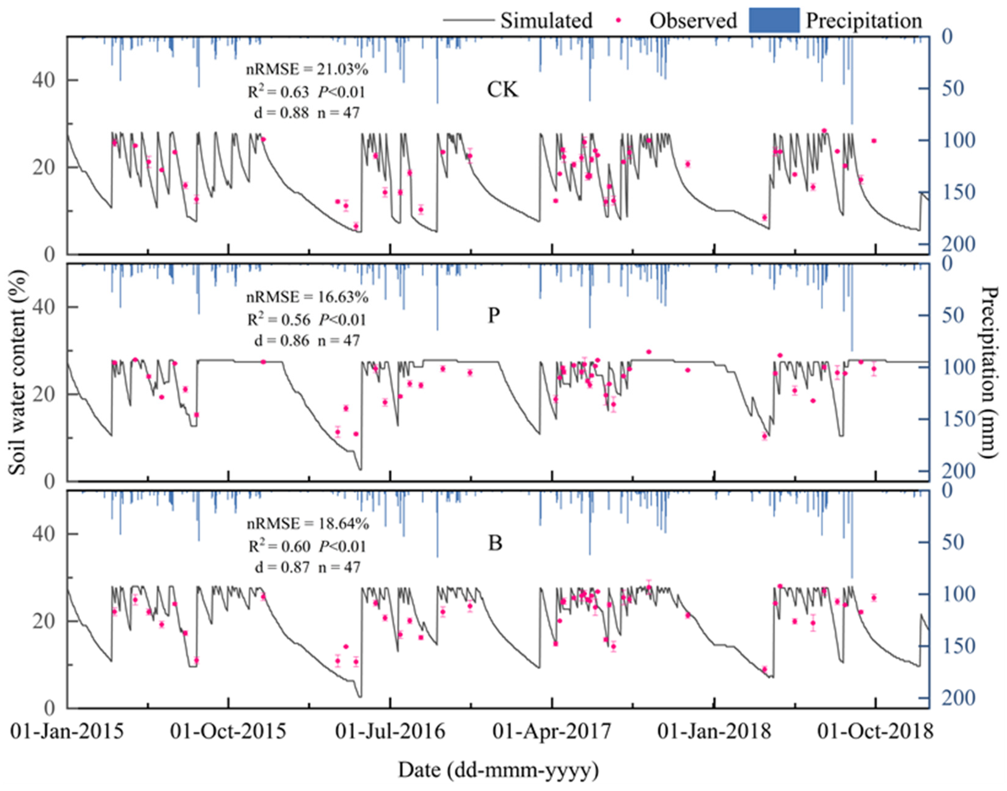 Agriculture 13 01252 g003