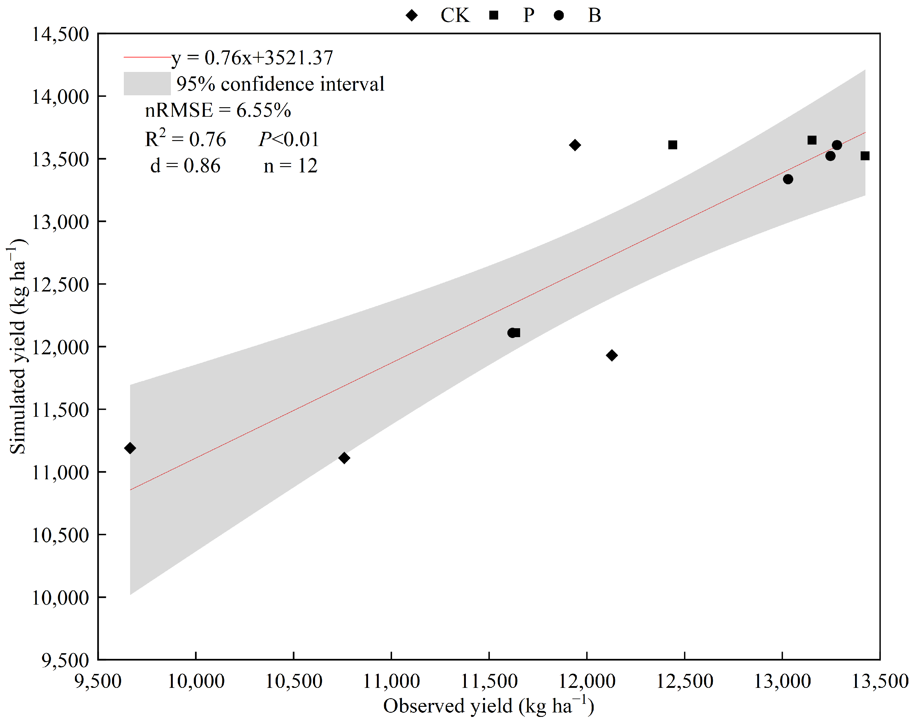 Agriculture 13 01252 g004