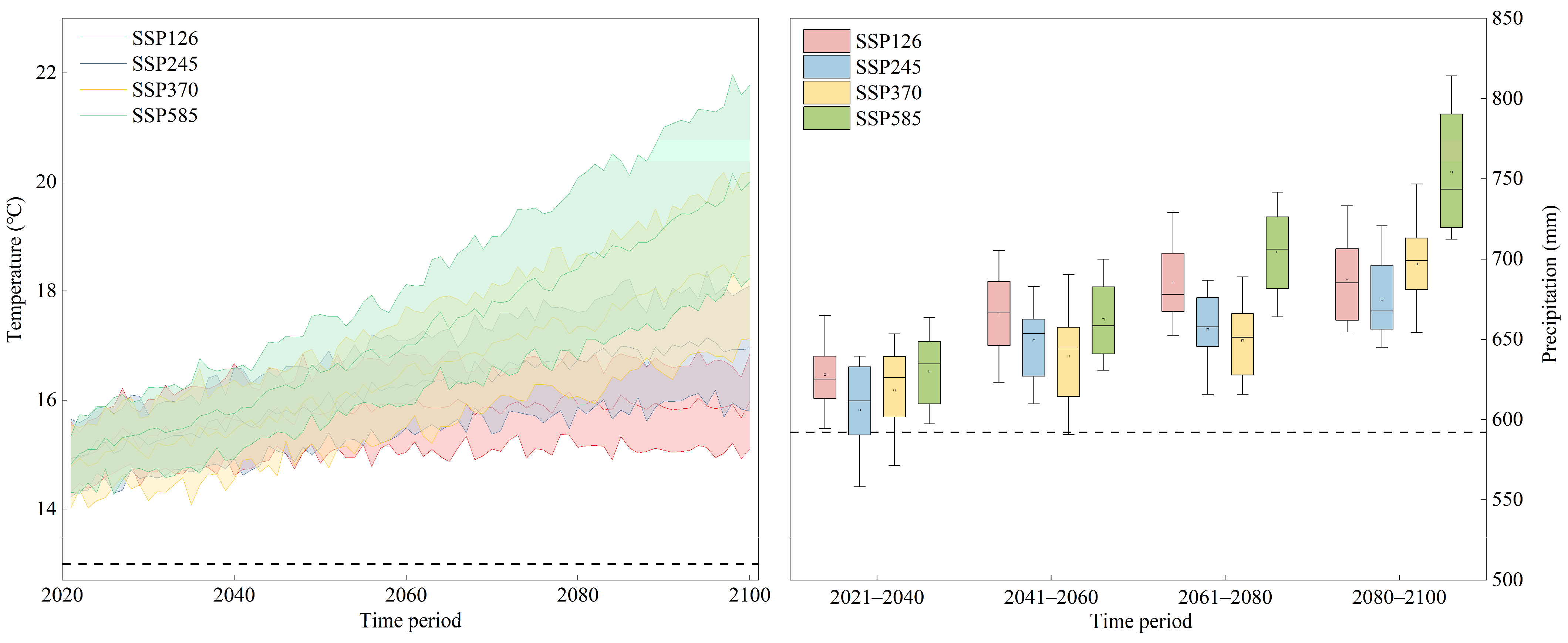Agriculture 13 01252 g005