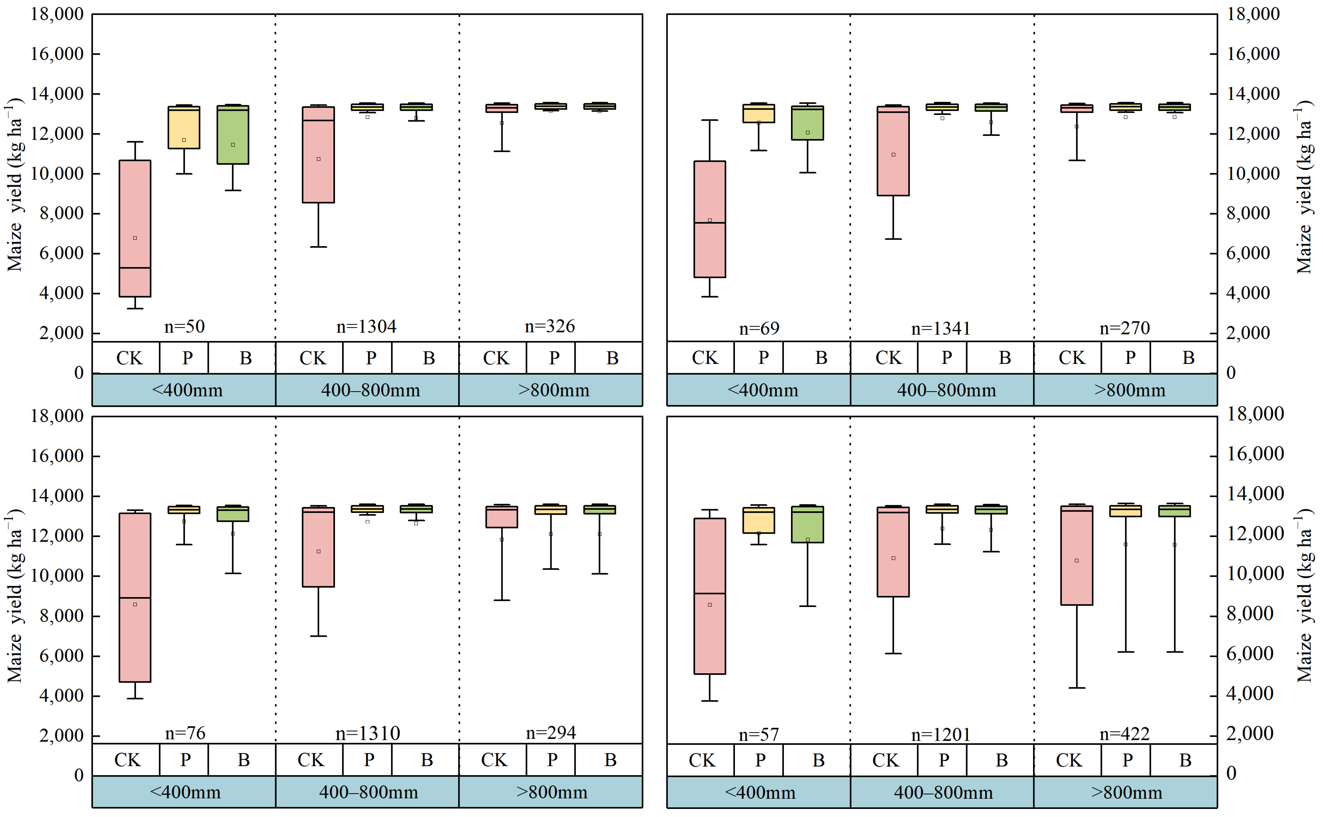 Agriculture 13 01252 g006