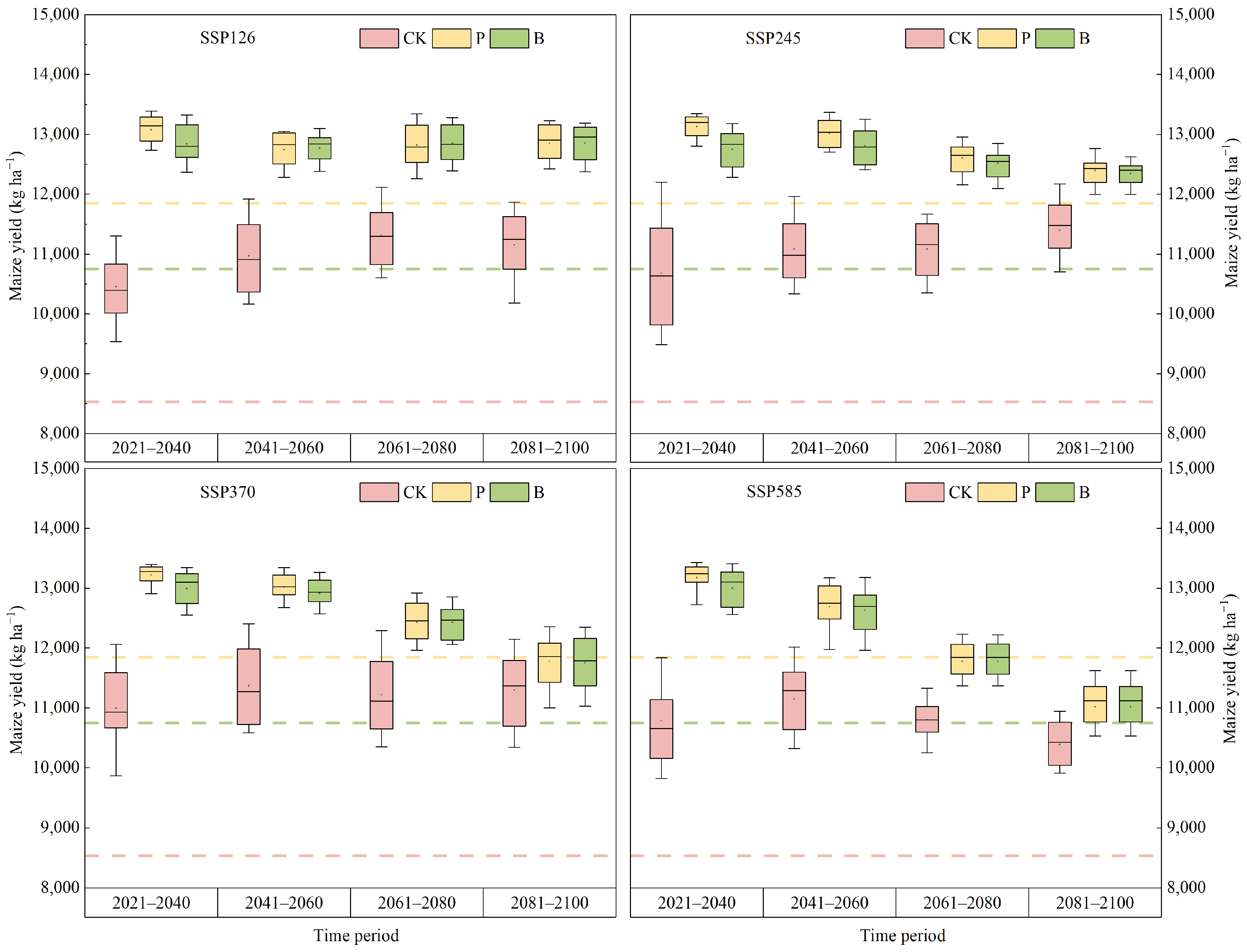 Agriculture 13 01252 g007
