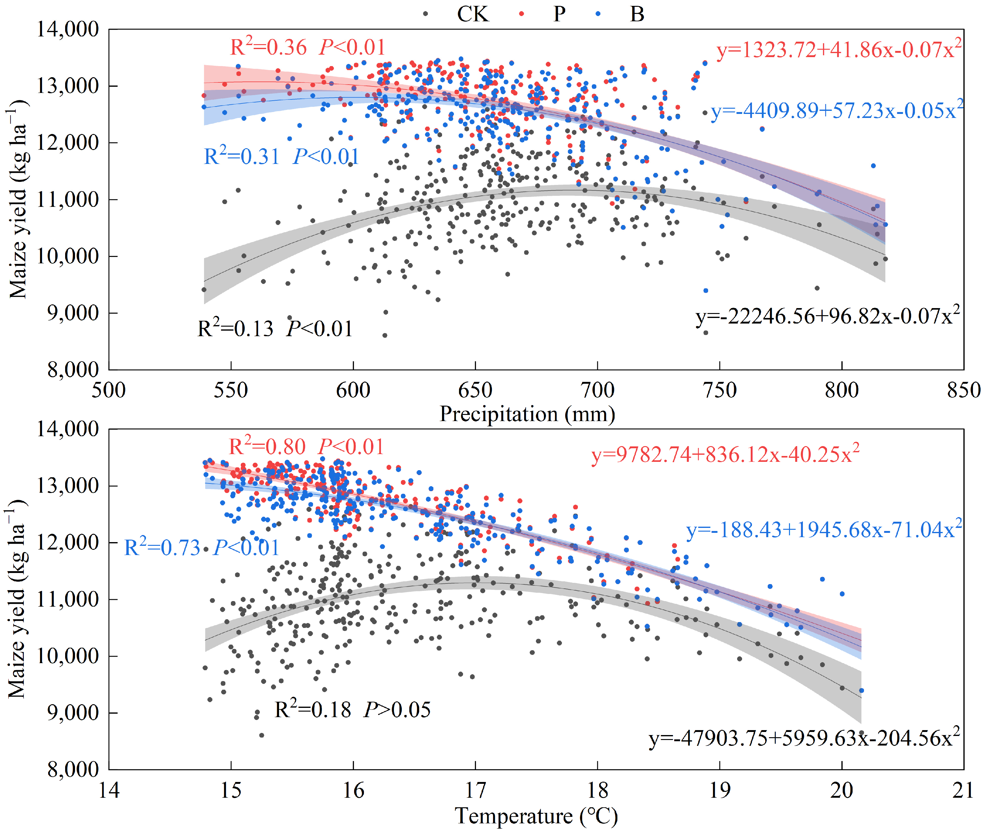 Agriculture 13 01252 g008