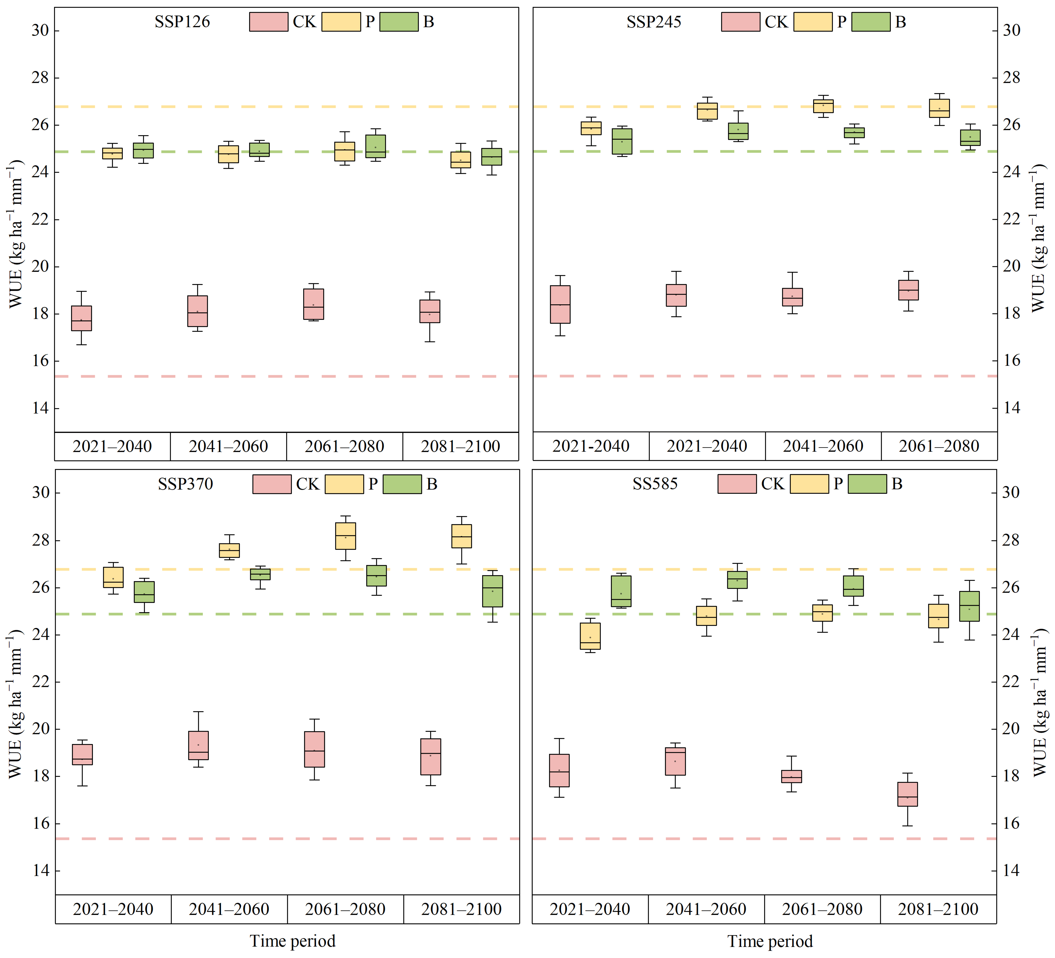 Agriculture 13 01252 g009