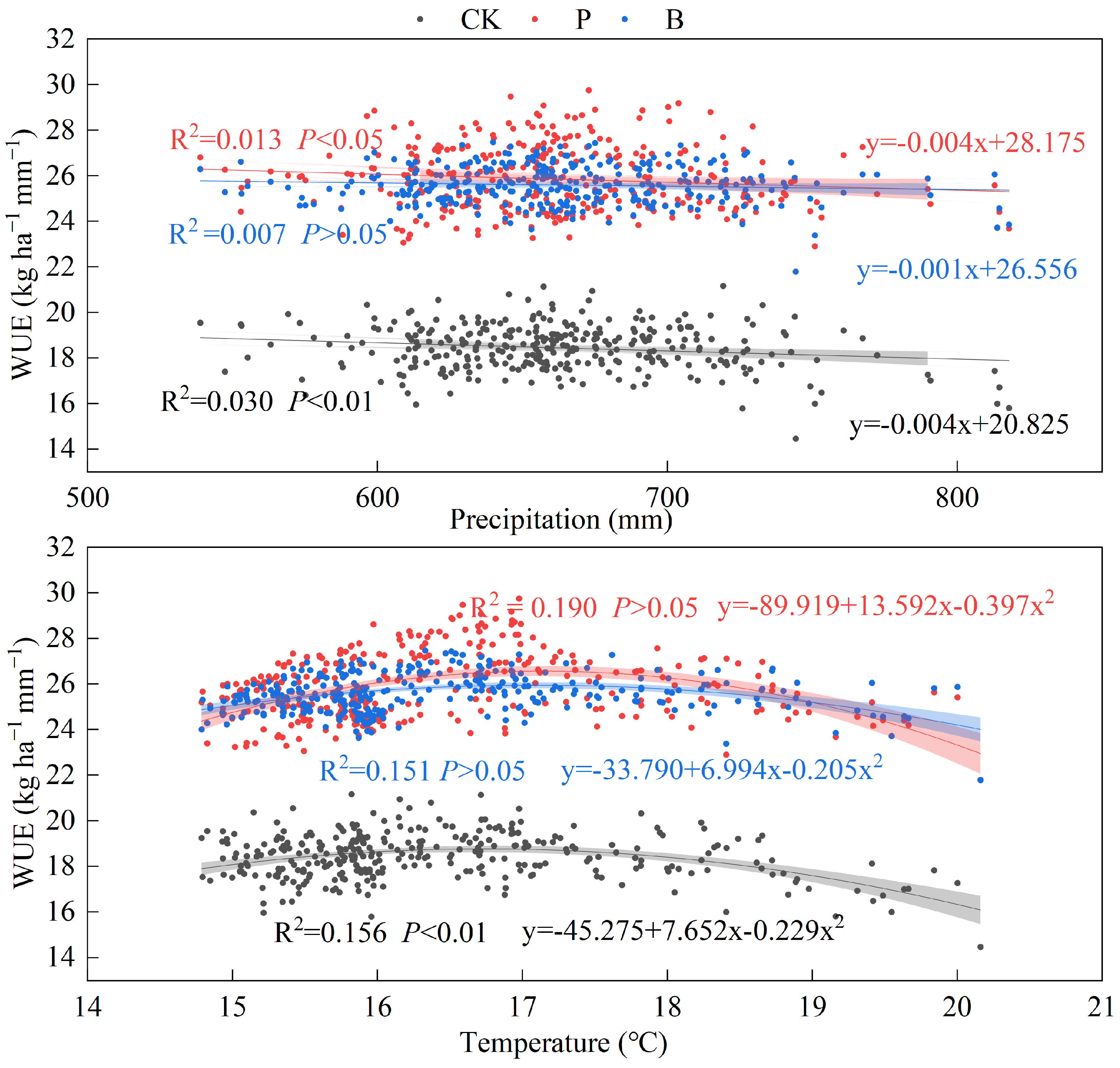 Agriculture 13 01252 g010