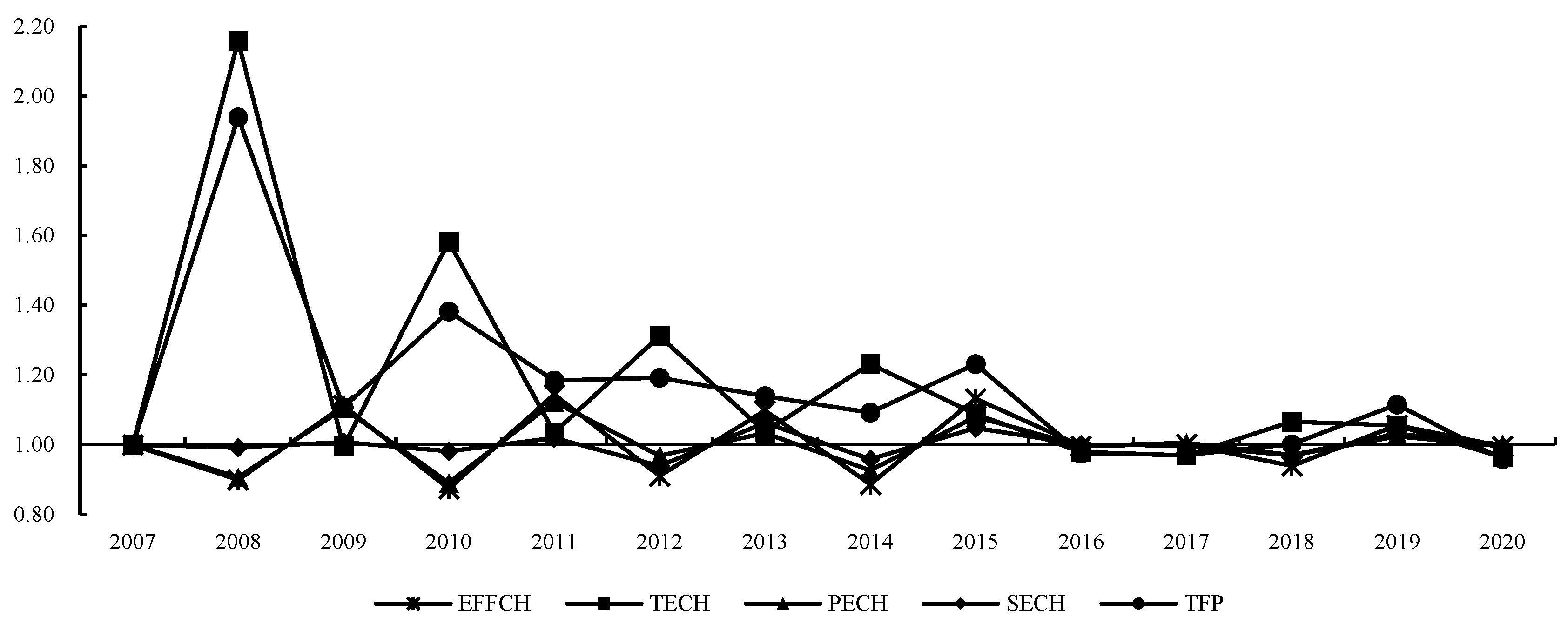 Agriculture 13 01258 g001