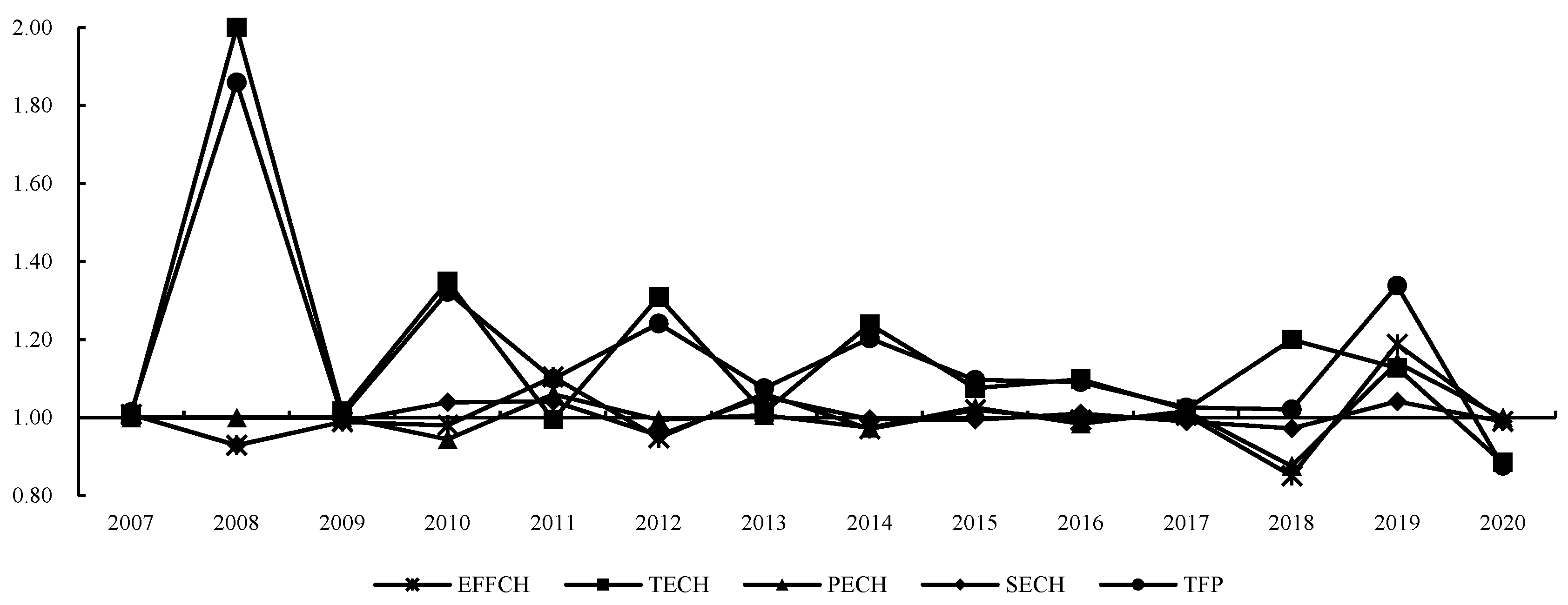 Agriculture 13 01258 g002