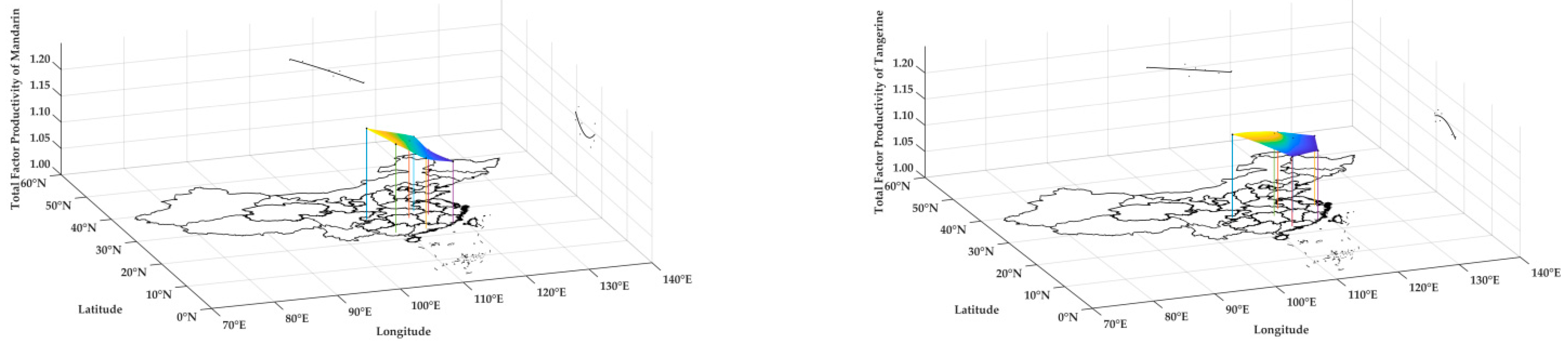 Agriculture 13 01258 g003