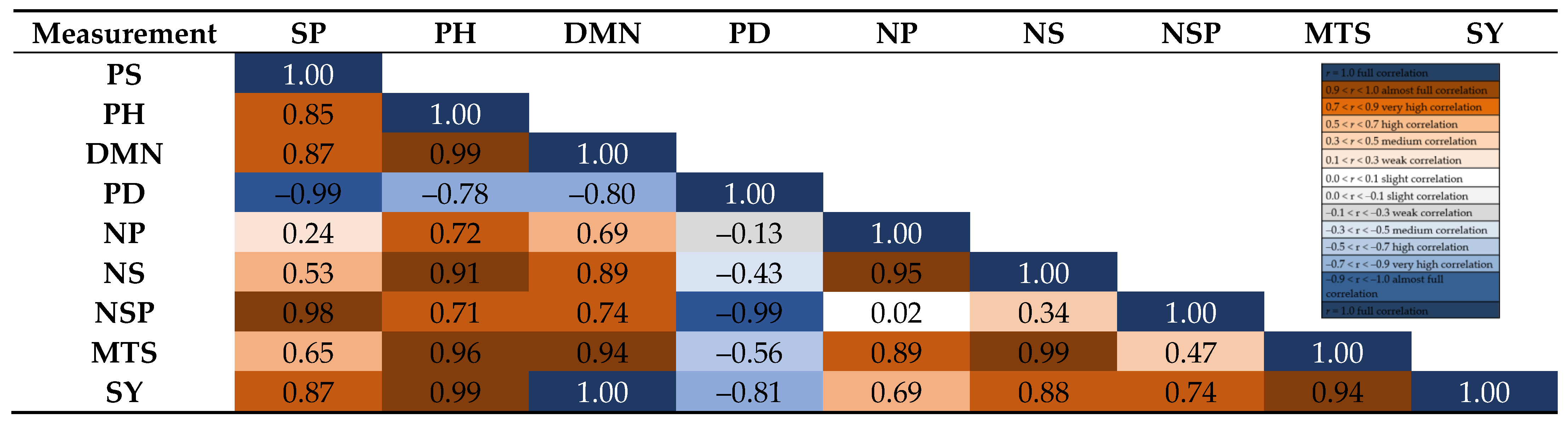 Agriculture 13 01261 g002