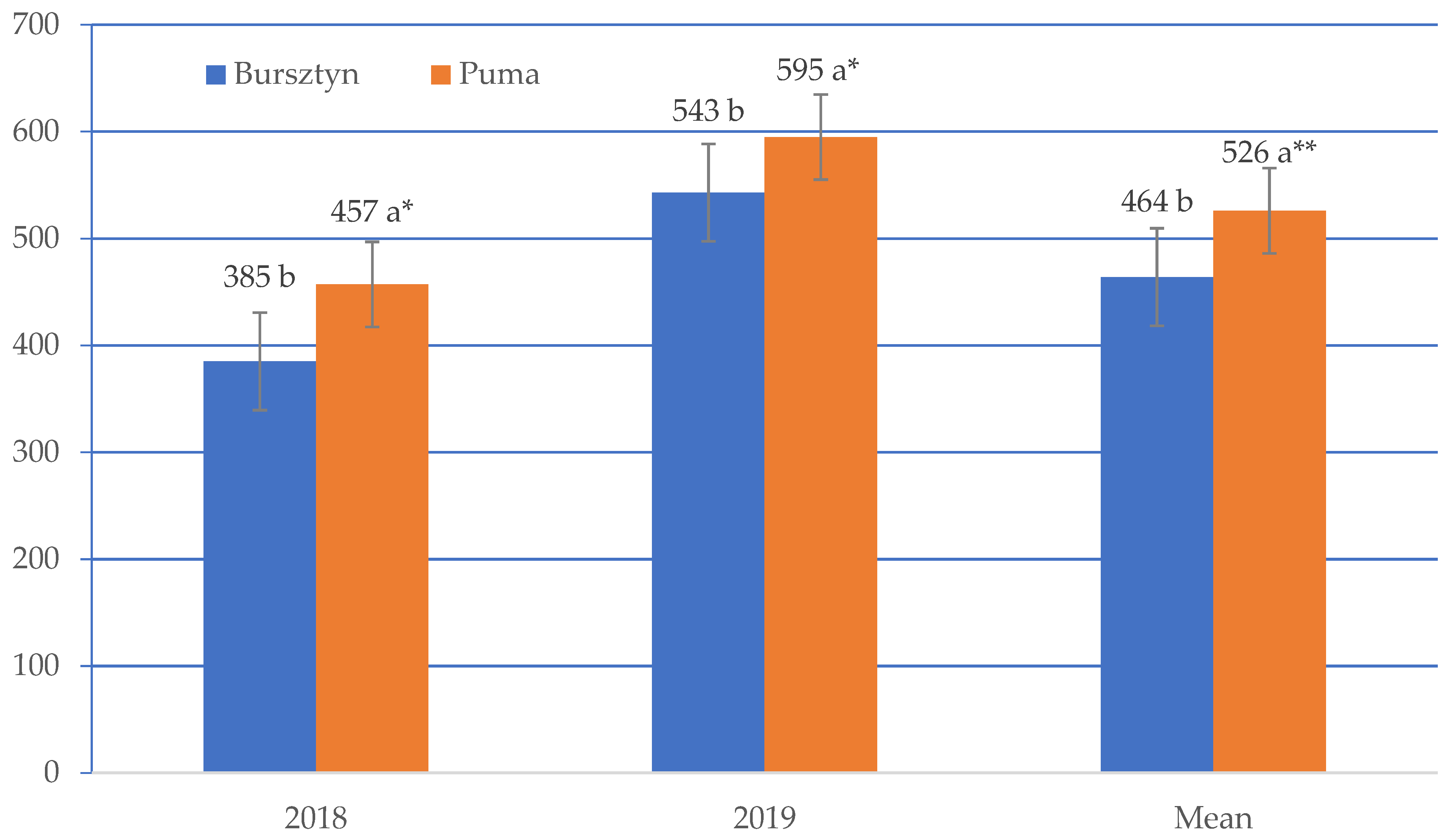 Agriculture 13 01261 g003