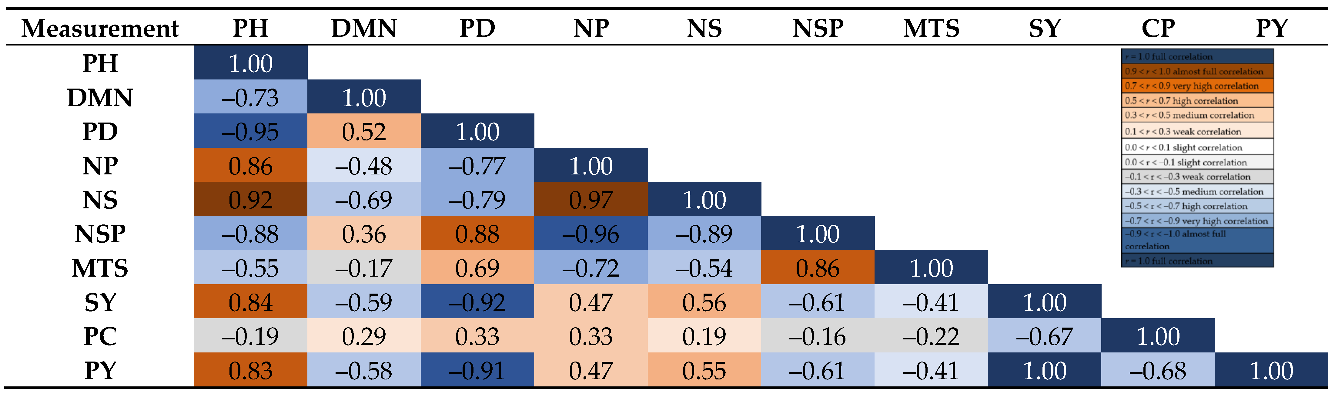 Agriculture 13 01261 g004