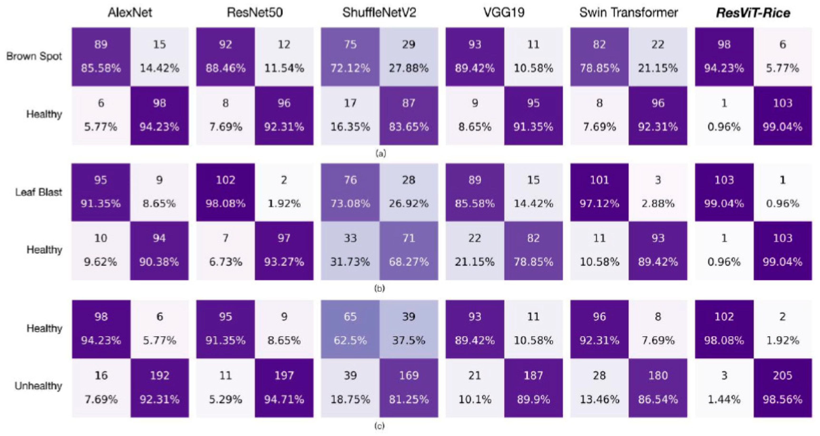 Agriculture 13 01264 g006 Agriculture 13 01264 g006