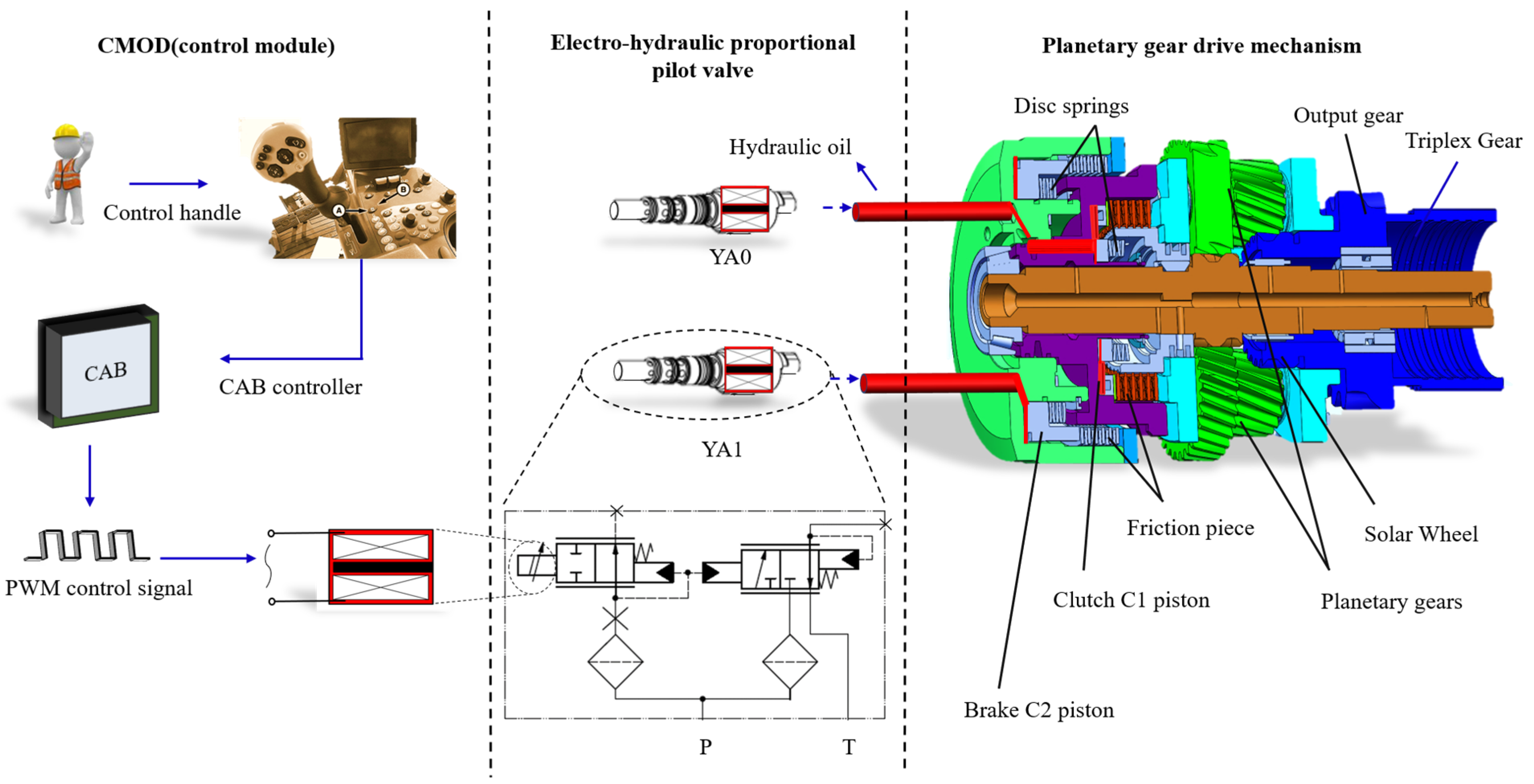 Agriculture 13 01266 g001 Agriculture 13 01266 g001