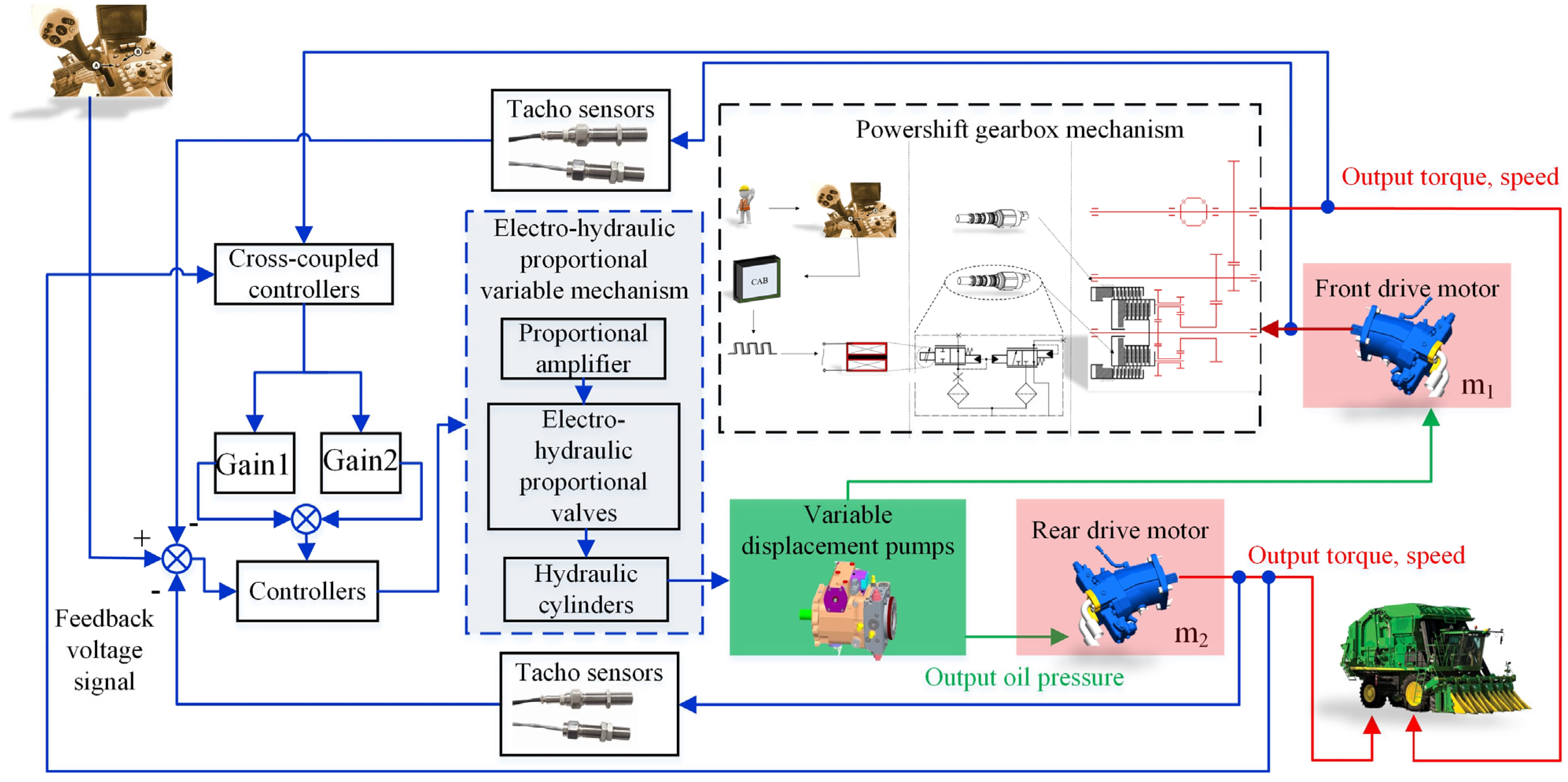 Agriculture 13 01266 g002 Agriculture 13 01266 g002