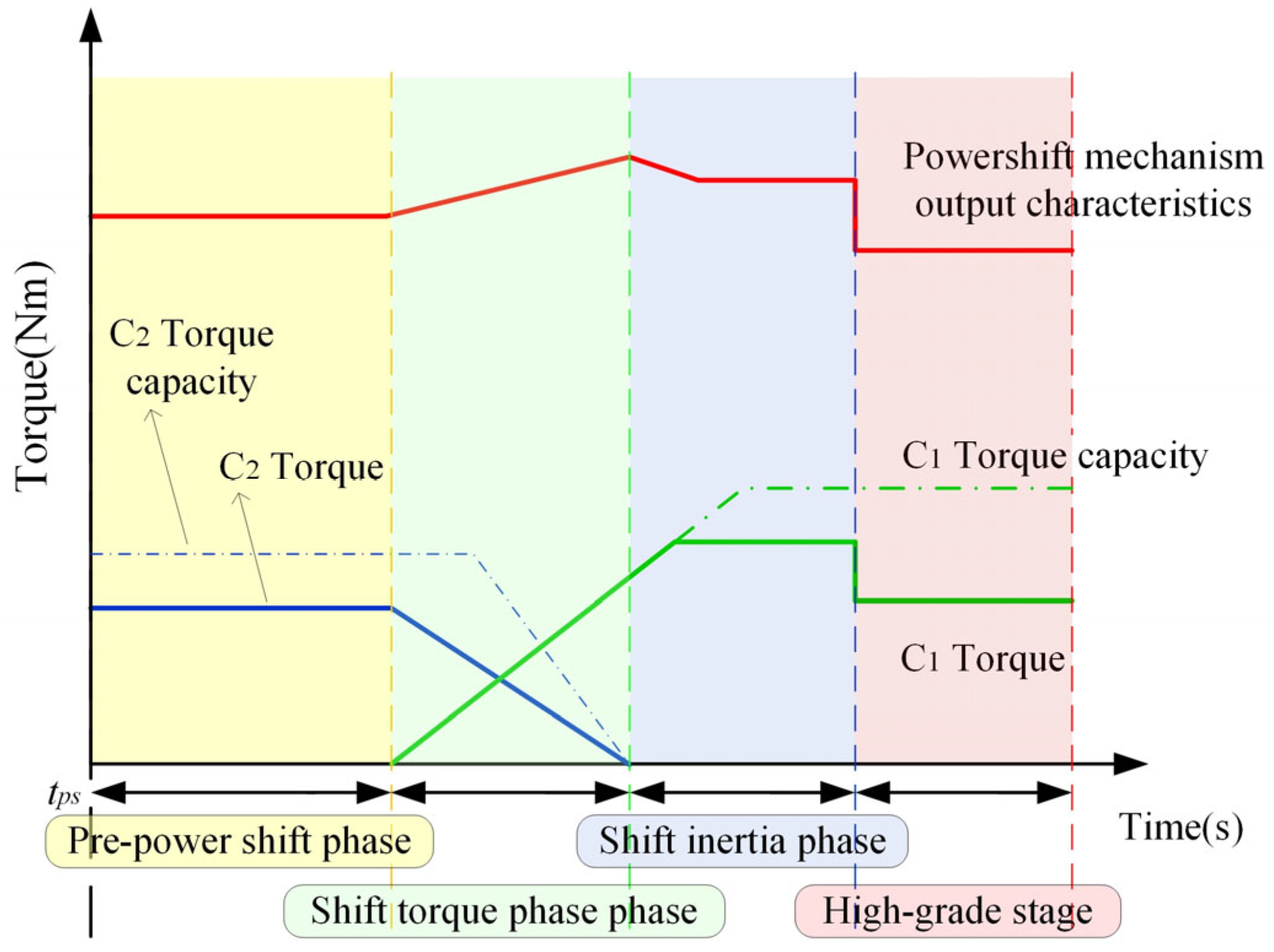 Agriculture 13 01266 g004 Agriculture 13 01266 g004